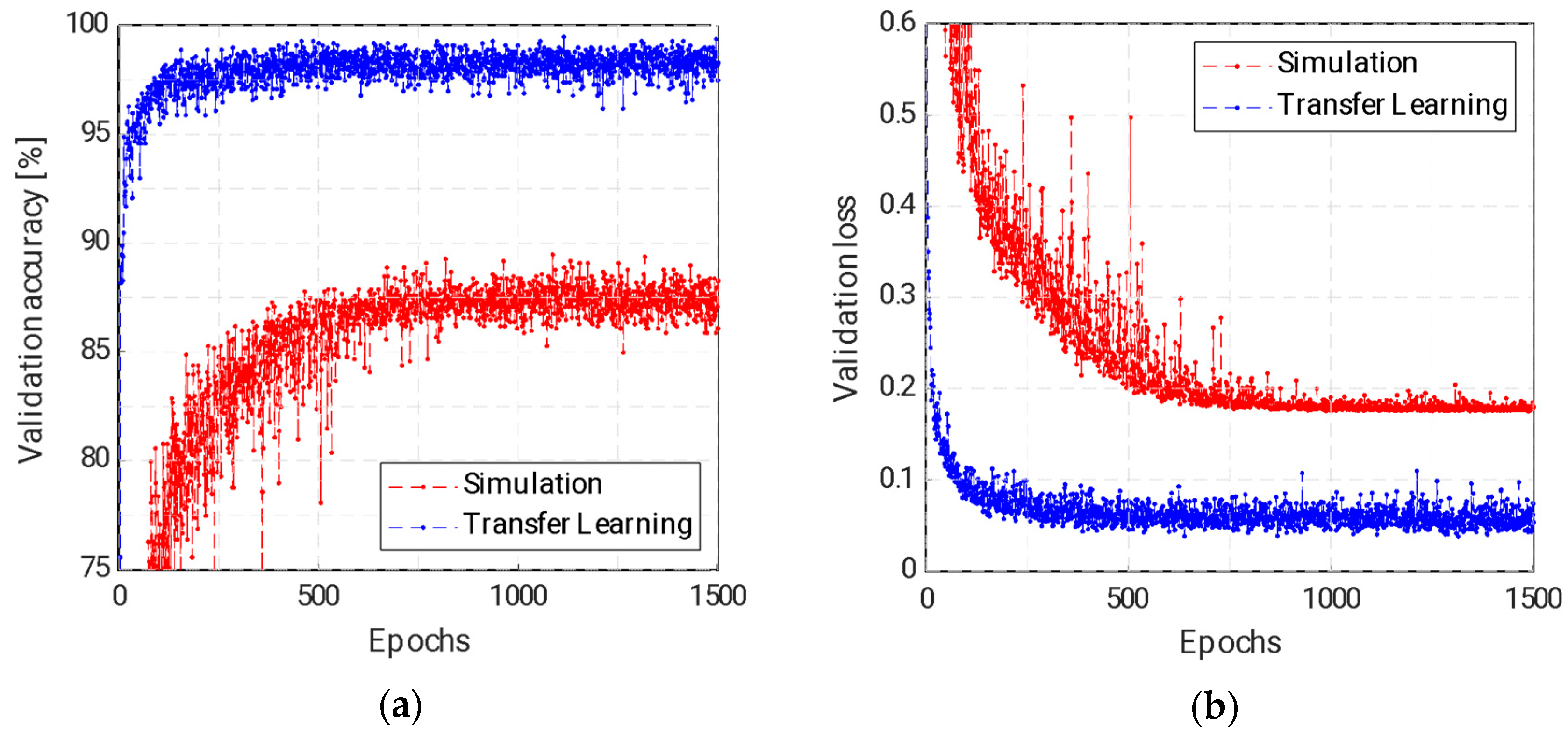 Electronics 13 01638 g012