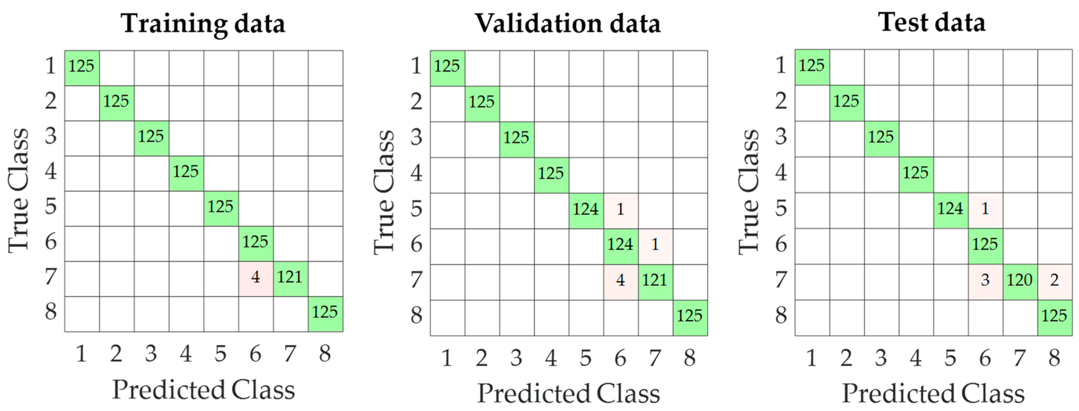 Electronics 13 01638 g013
