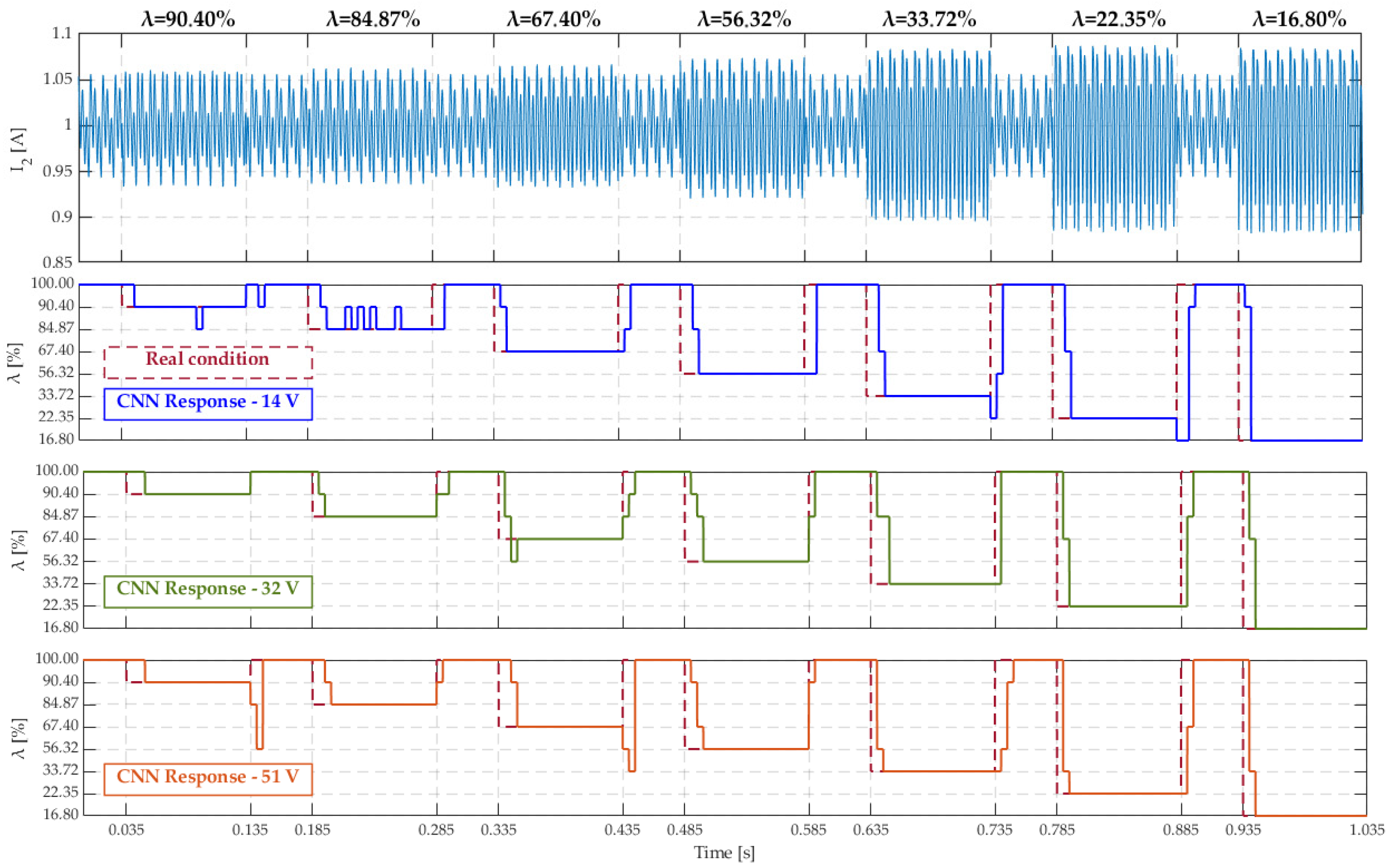 Electronics 13 01638 g015