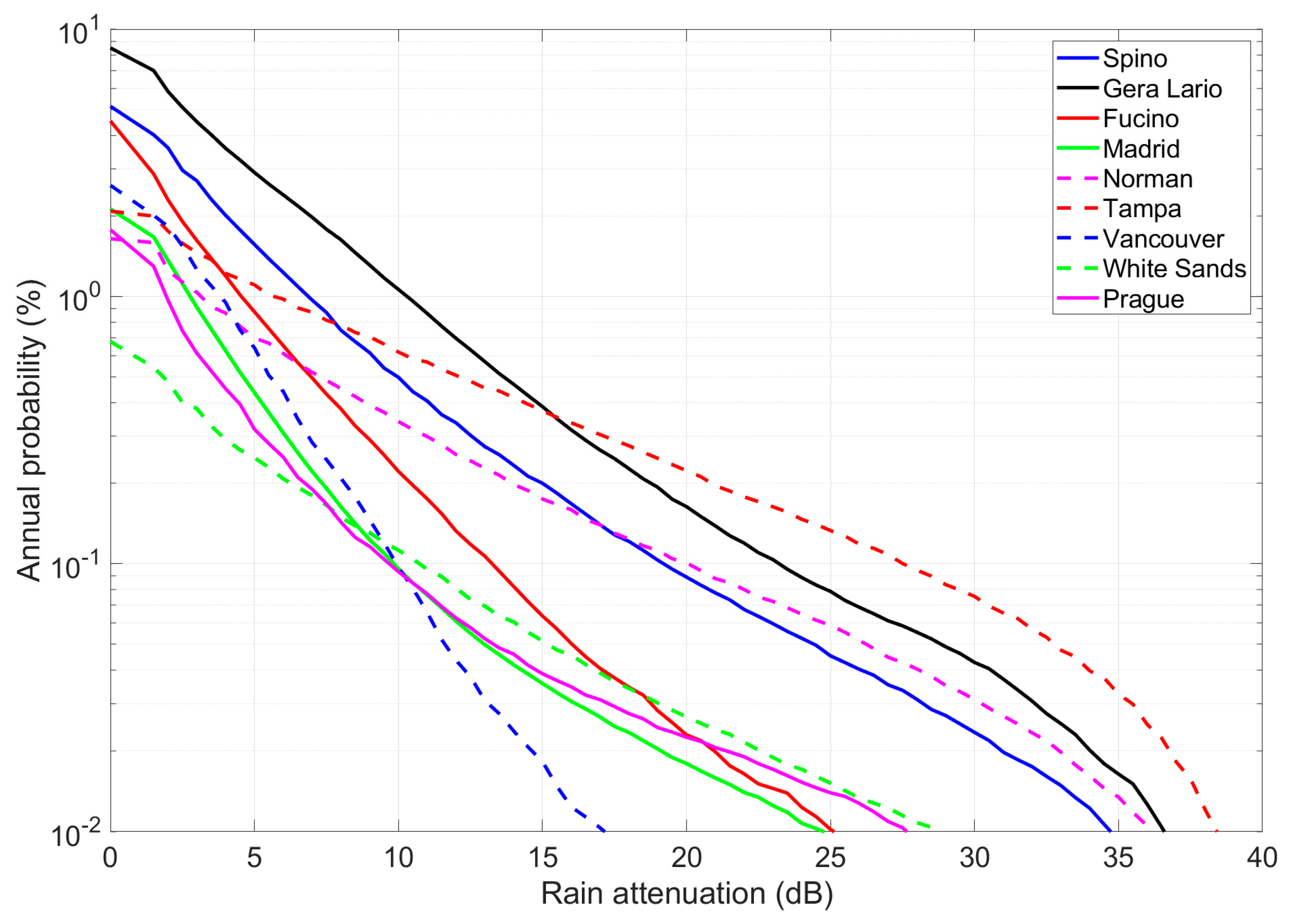 Electronics 13 01639 g003