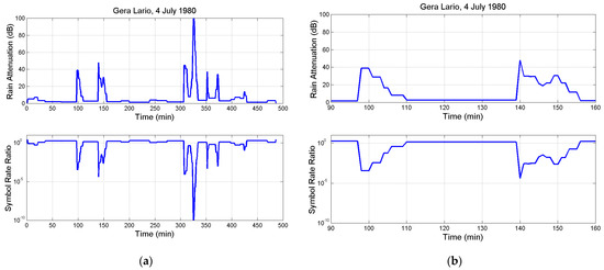 Electronics 13 01639 g0a1