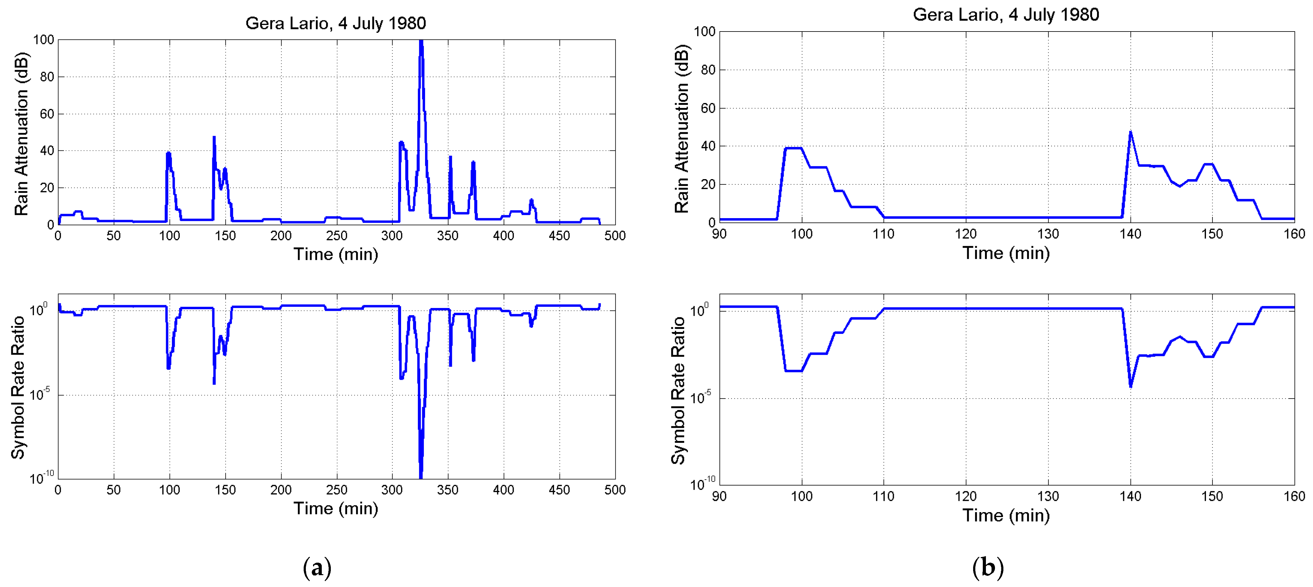 Electronics 13 01639 g0a1