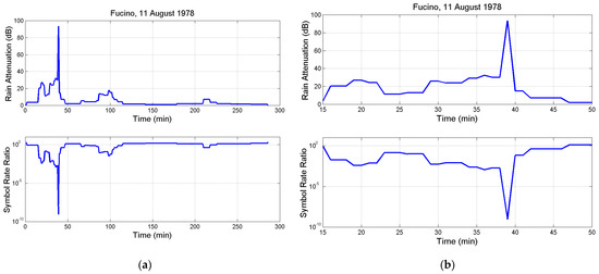 Electronics 13 01639 g0a2