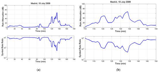 Electronics 13 01639 g0a3