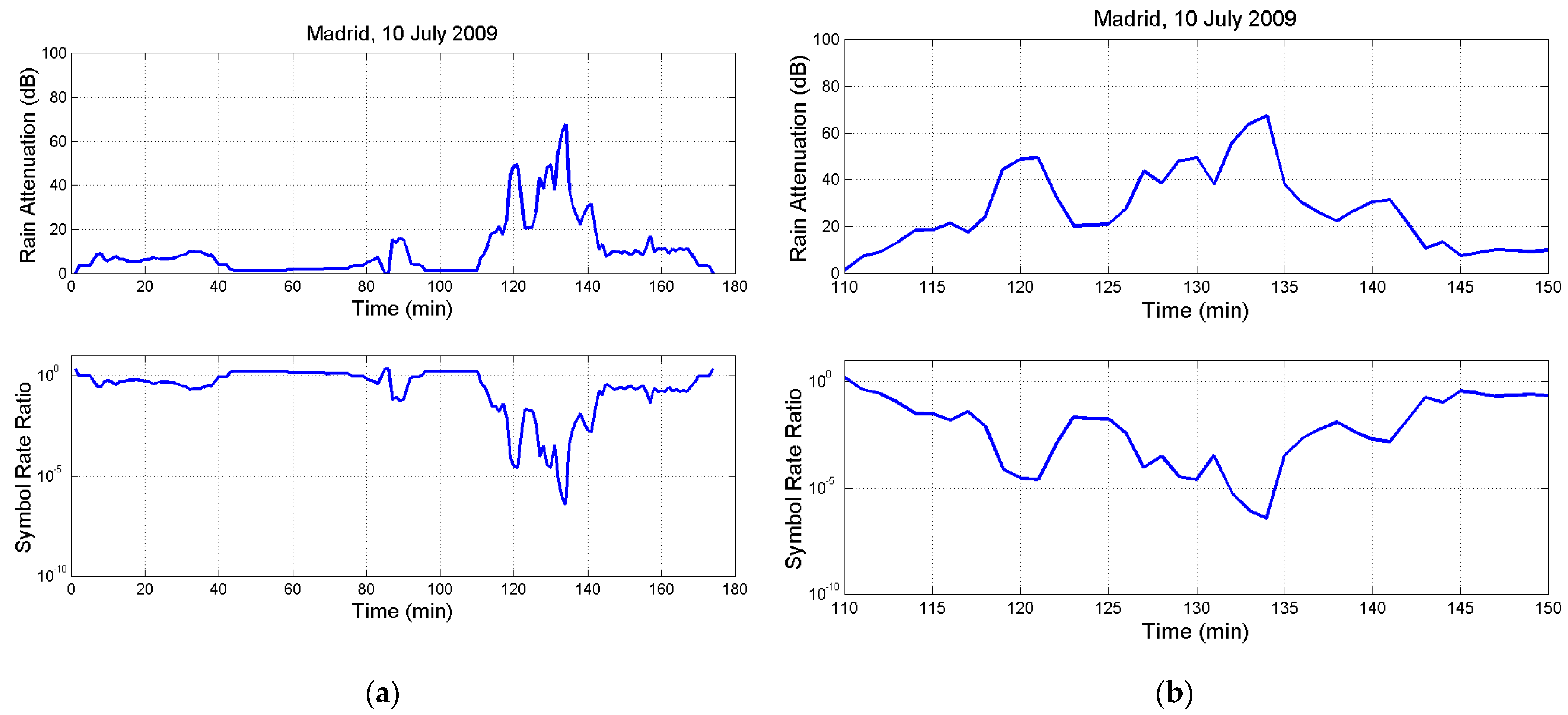 Electronics 13 01639 g0a3