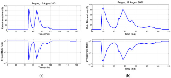 Electronics 13 01639 g0a4