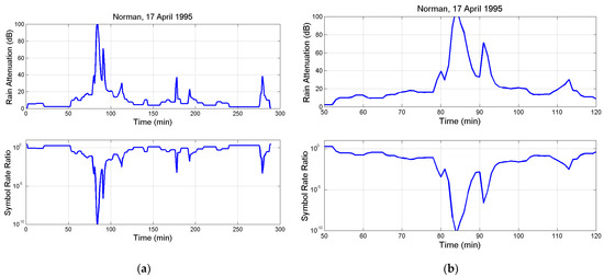Electronics 13 01639 g0a5