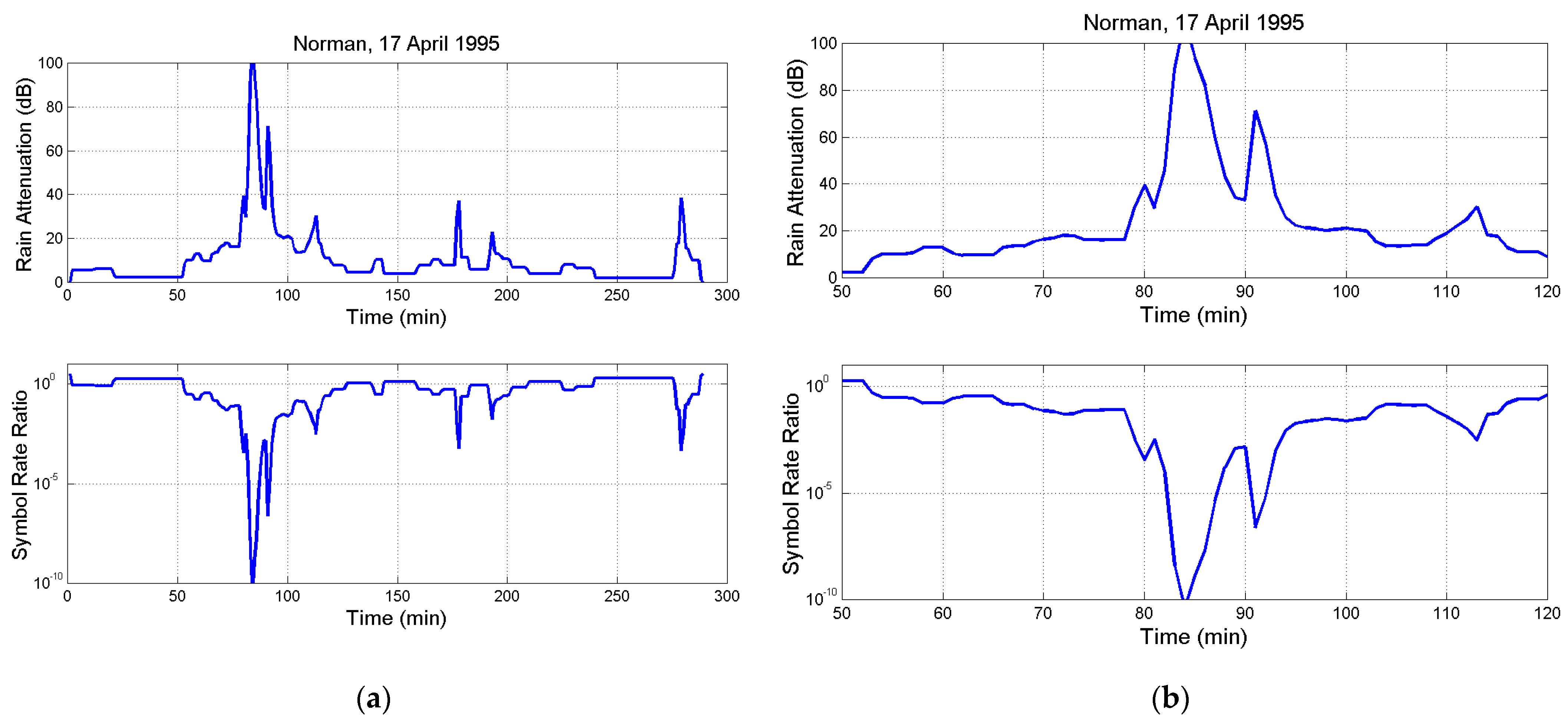 Electronics 13 01639 g0a5