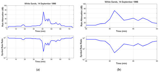 Electronics 13 01639 g0a6