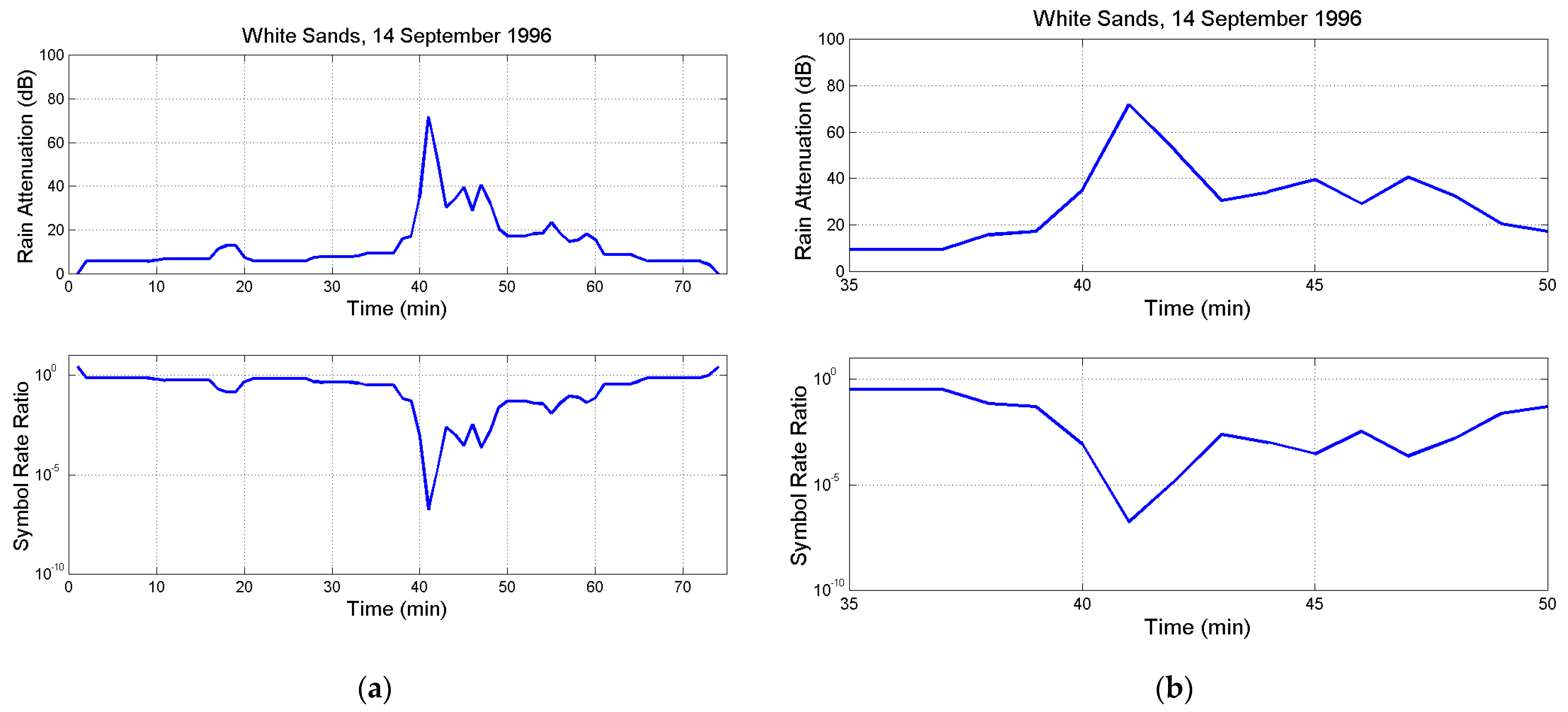 Electronics 13 01639 g0a6