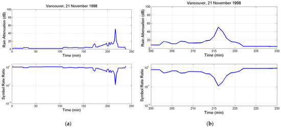 Electronics 13 01639 g0a7
