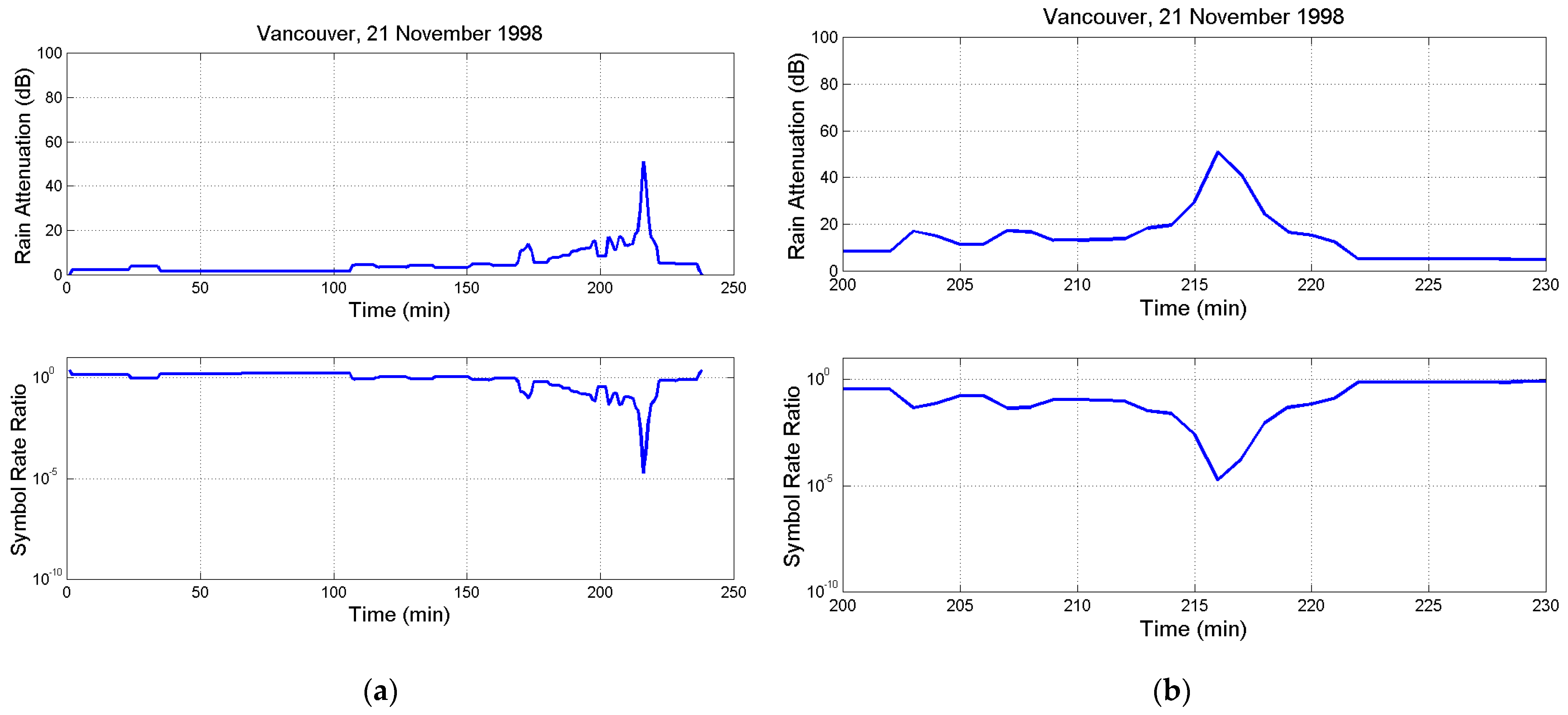 Electronics 13 01639 g0a7