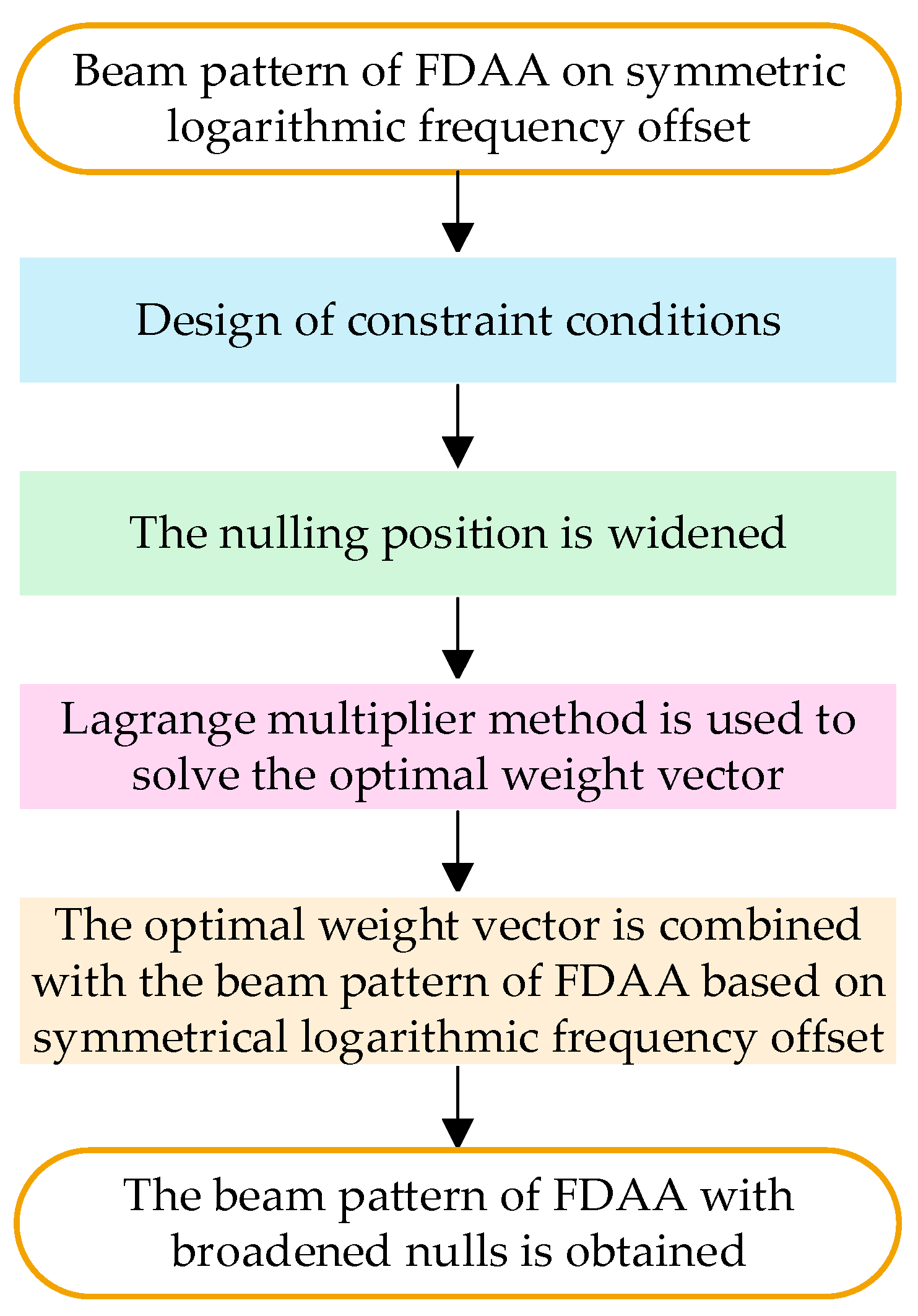 Electronics 13 01640 g003