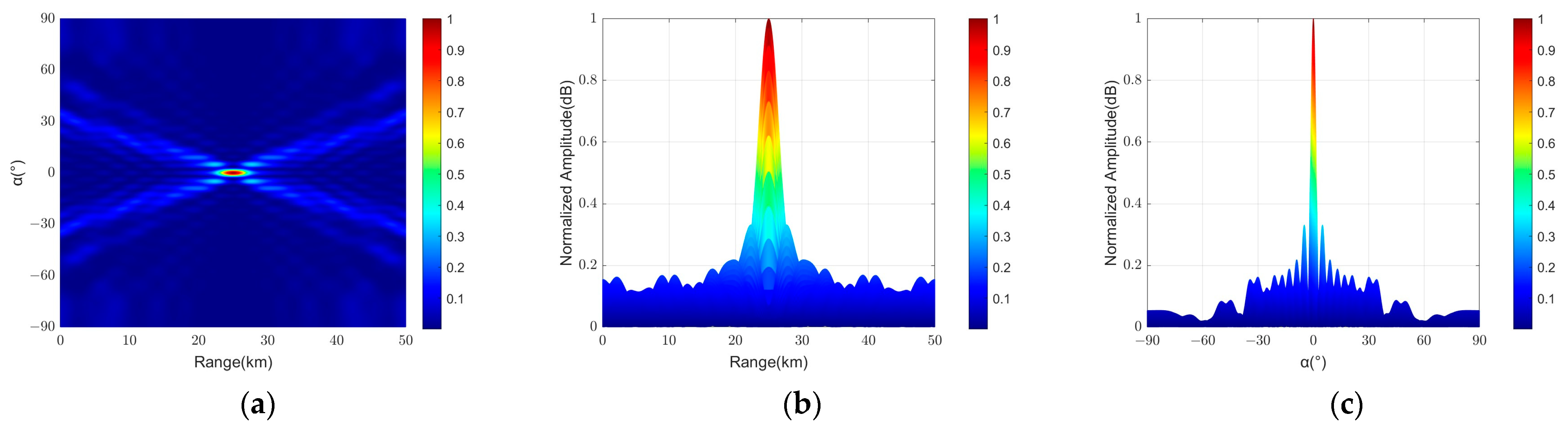 Electronics 13 01640 g007