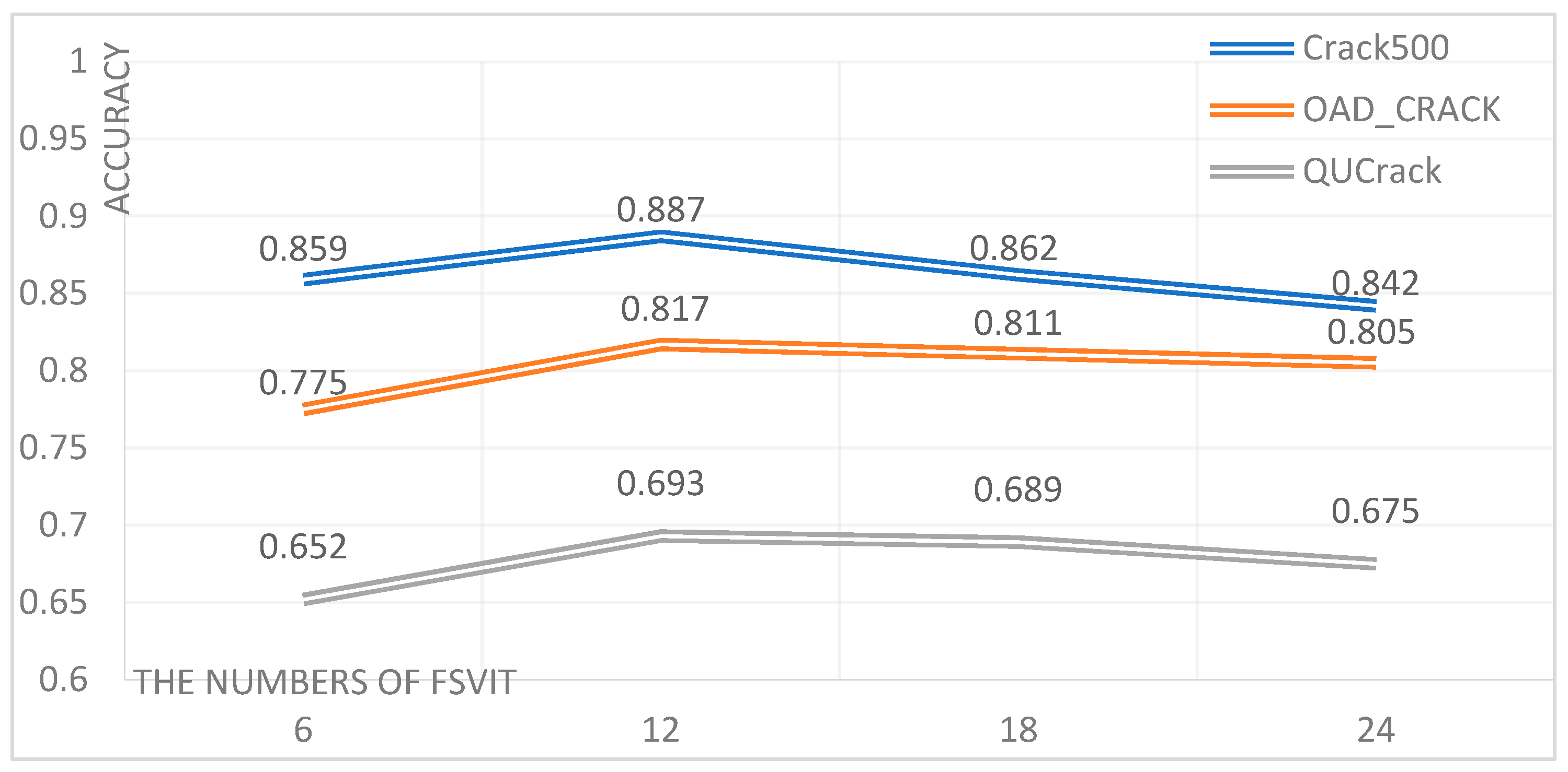 Electronics 13 01641 g006