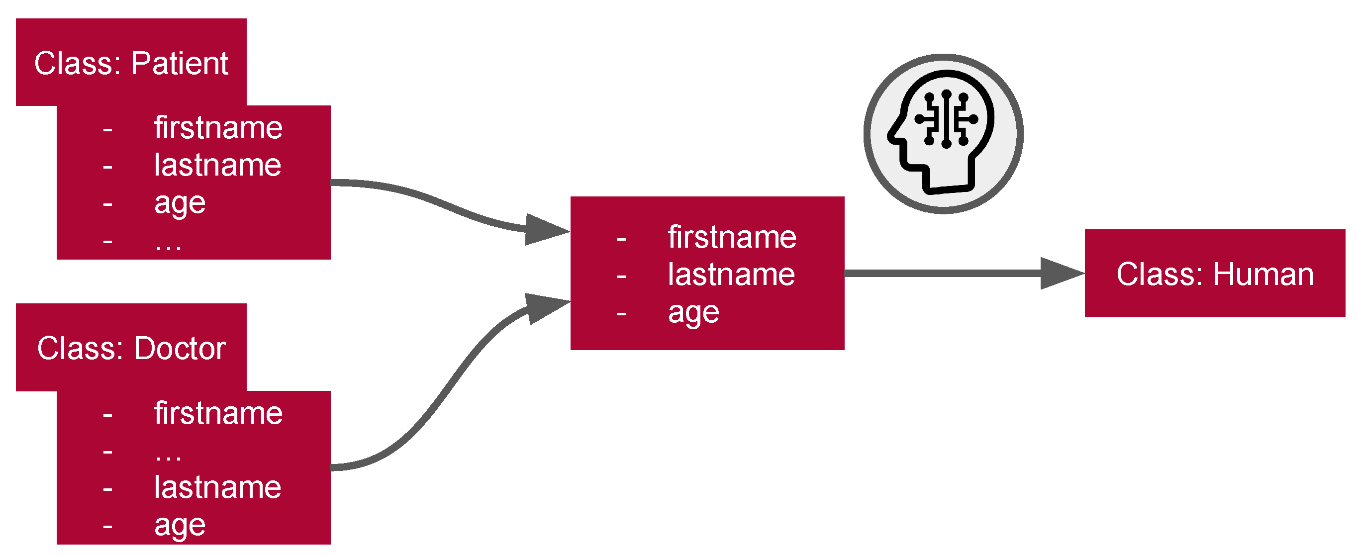 Electronics 13 01644 g006