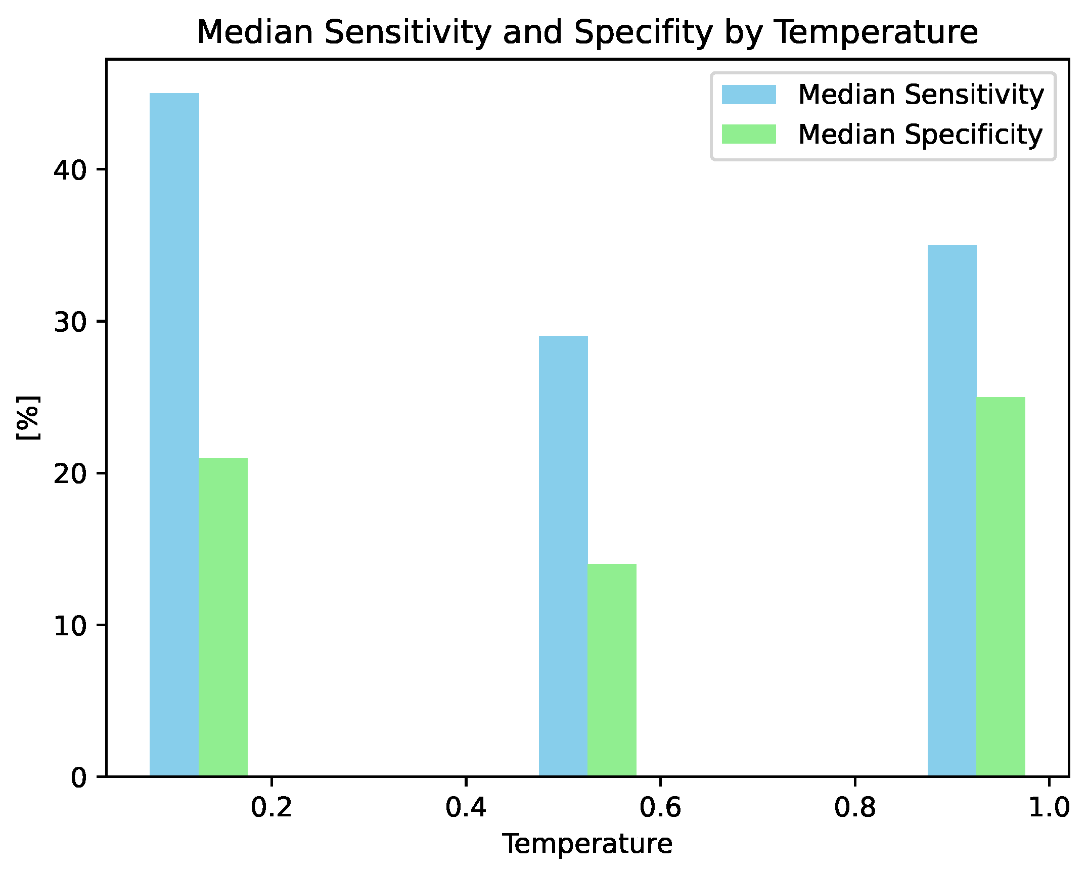 Electronics 13 01644 g007