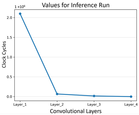 Electronics 13 01646 g0a1