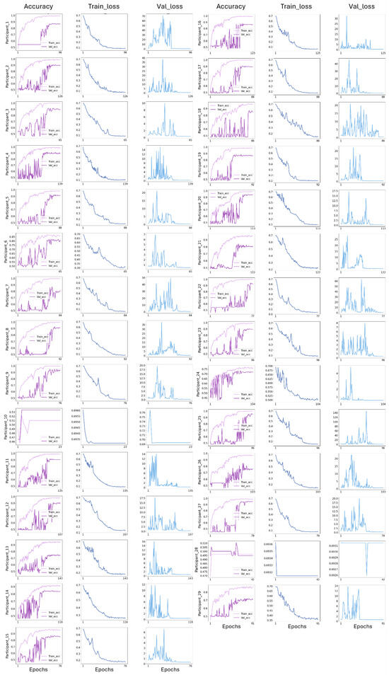 Electronics 13 01646 g0a2