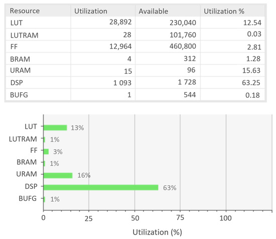 Electronics 13 01646 g0a3