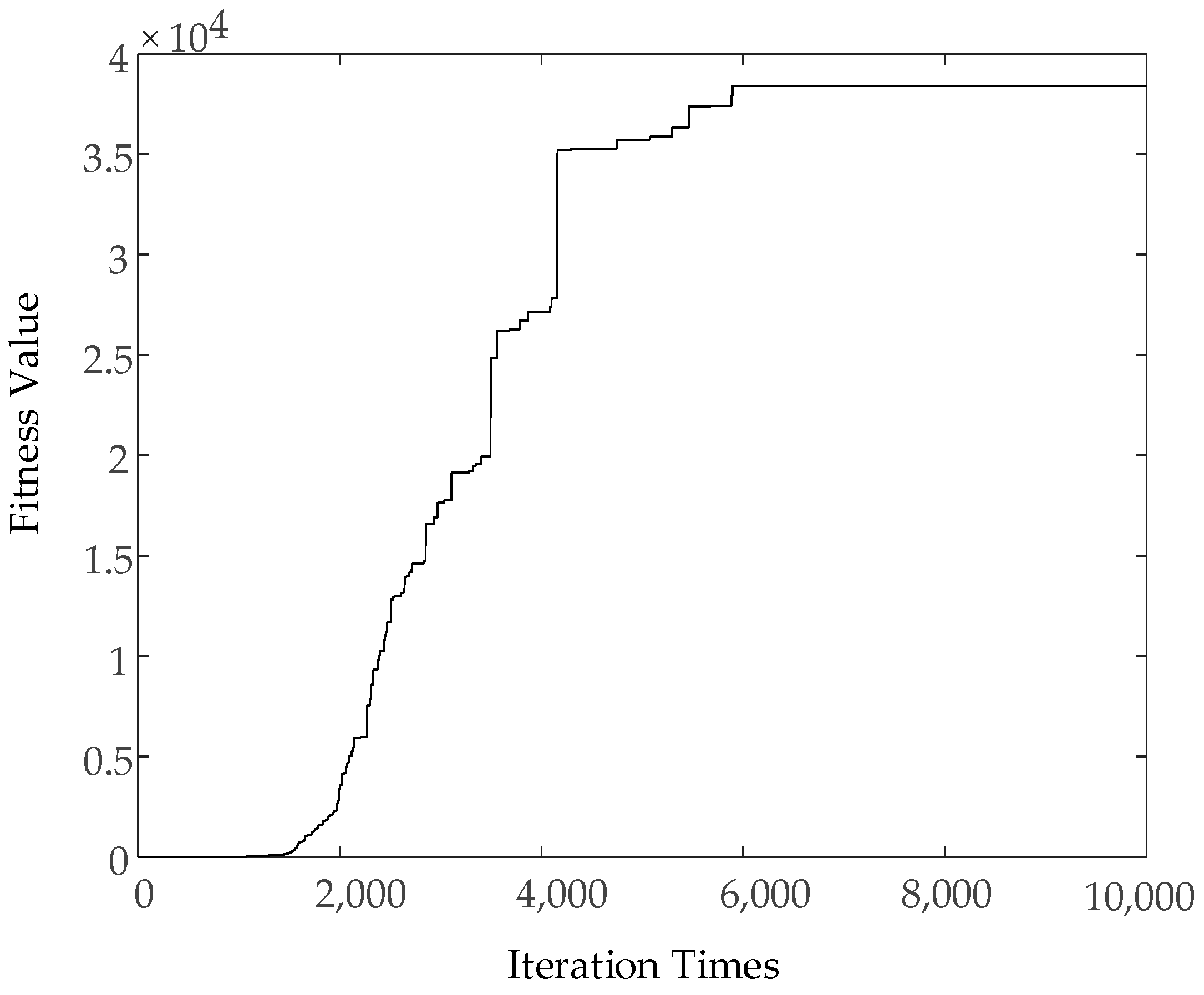 Electronics 13 01647 g006