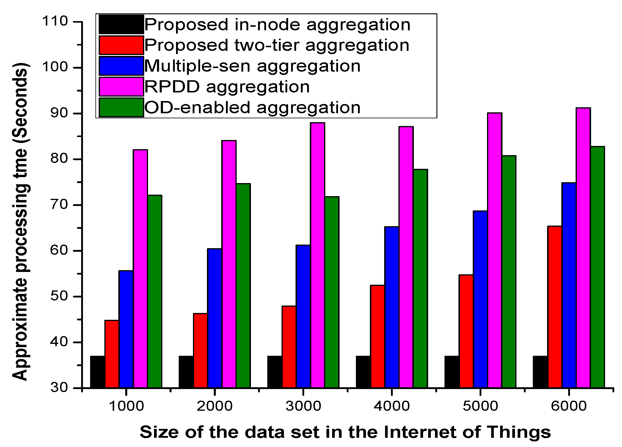 Electronics 13 01651 g008