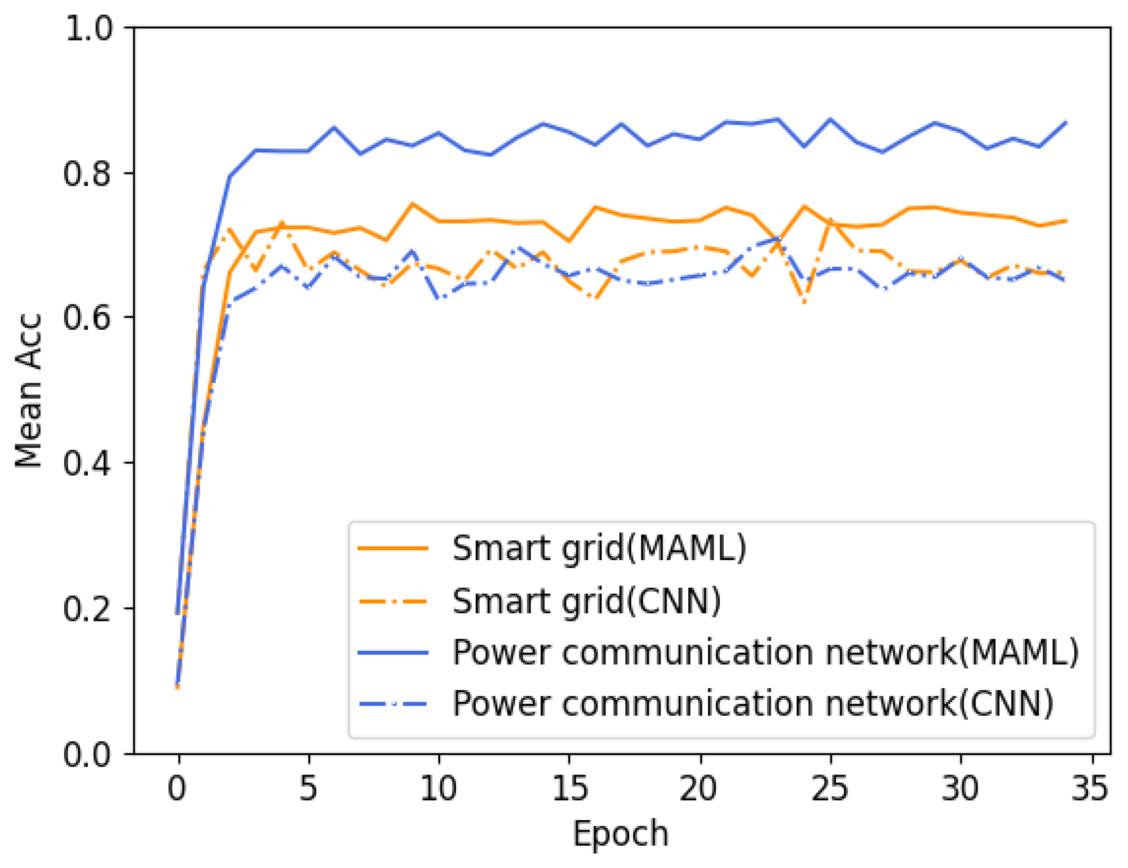 Electronics 13 01655 g009
