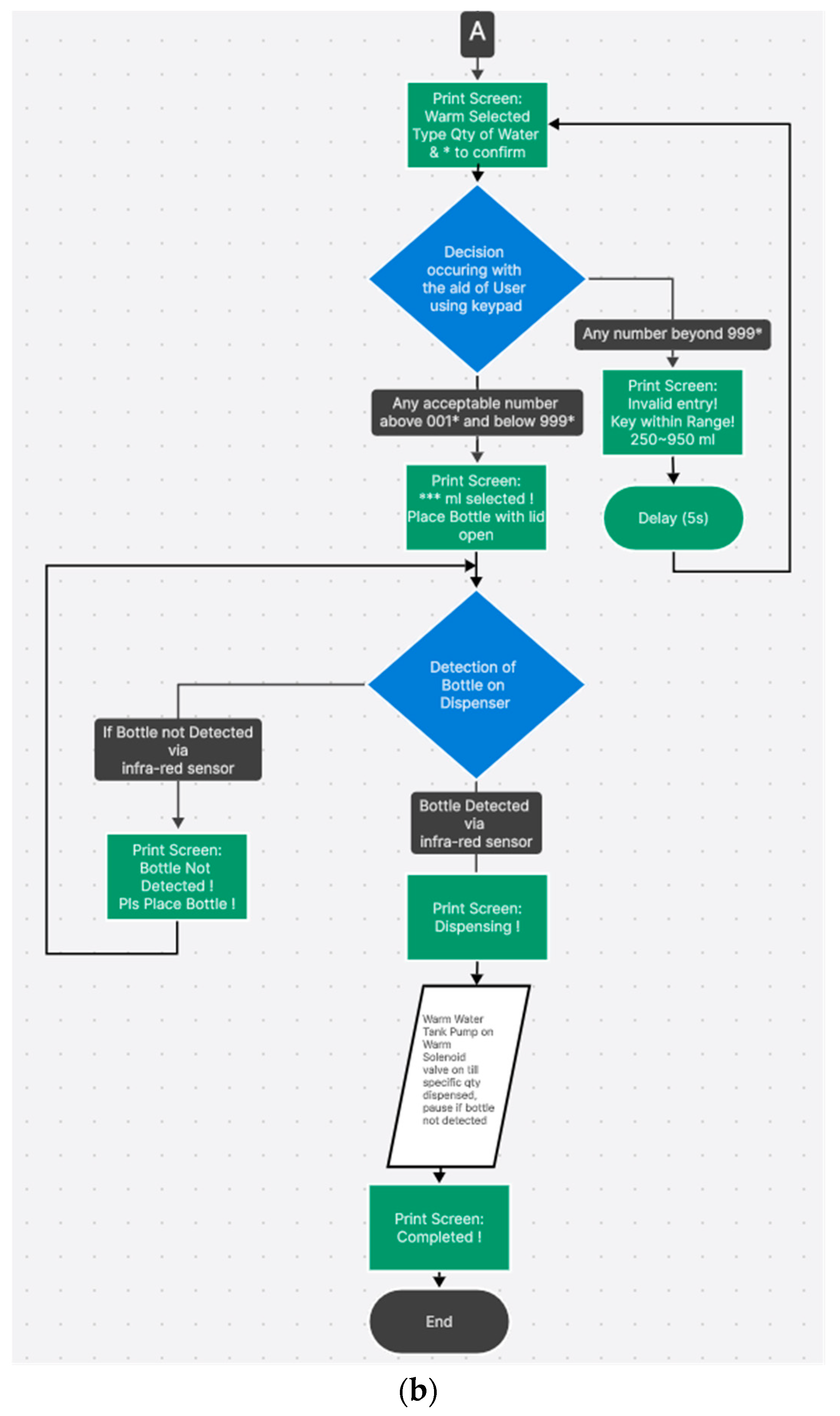 Electronics 13 01657 g006b
