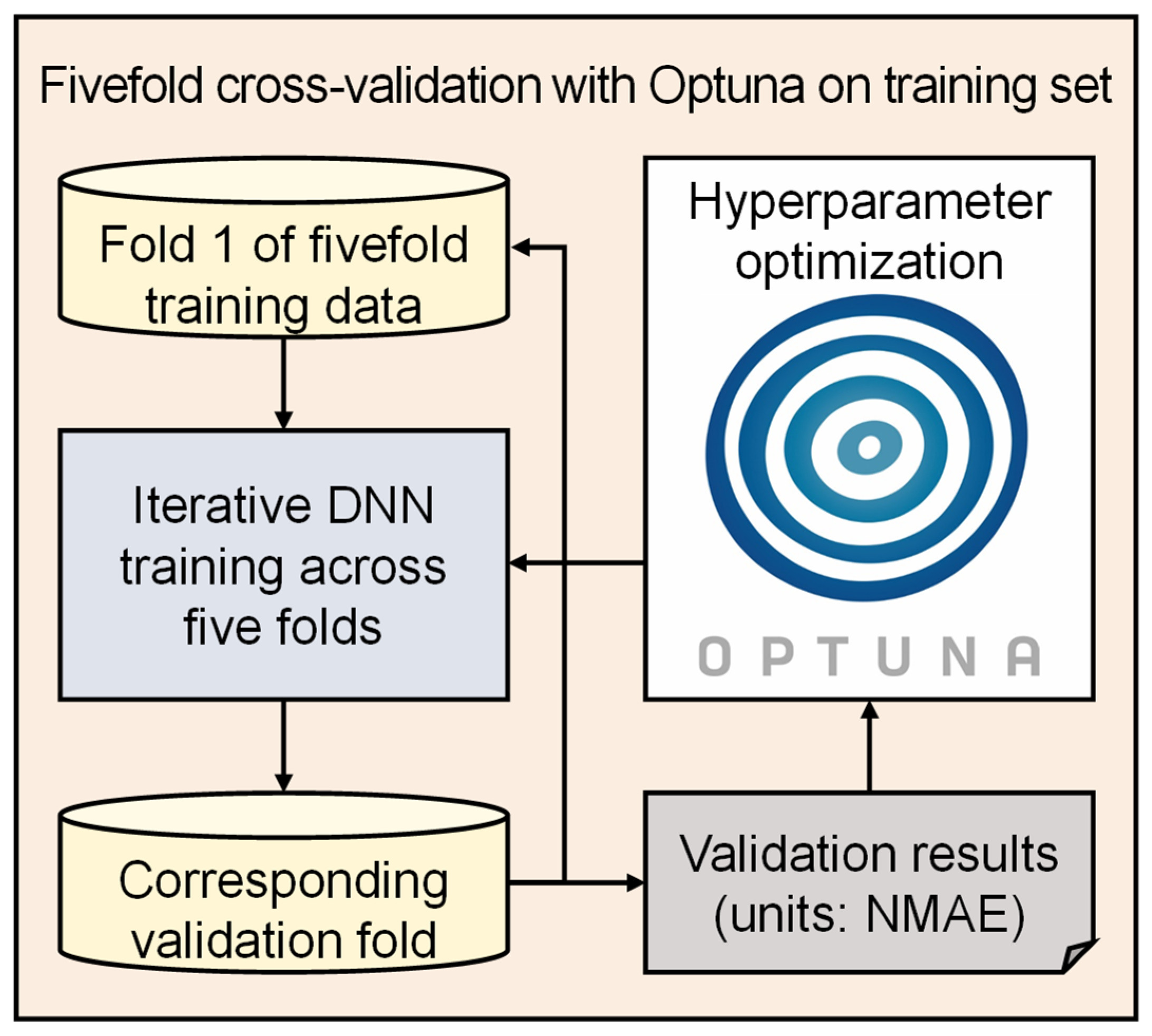 Electronics 13 01659 g004