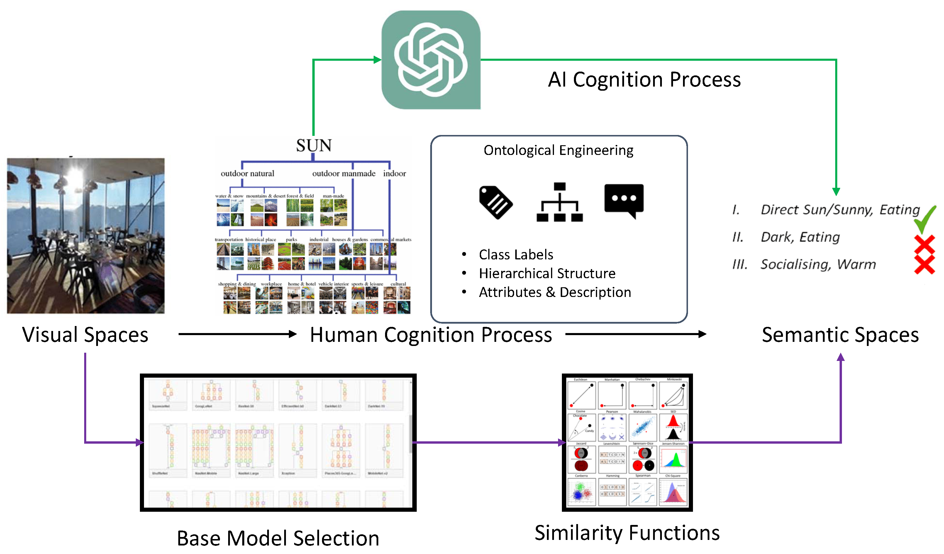 Electronics 13 01660 g002