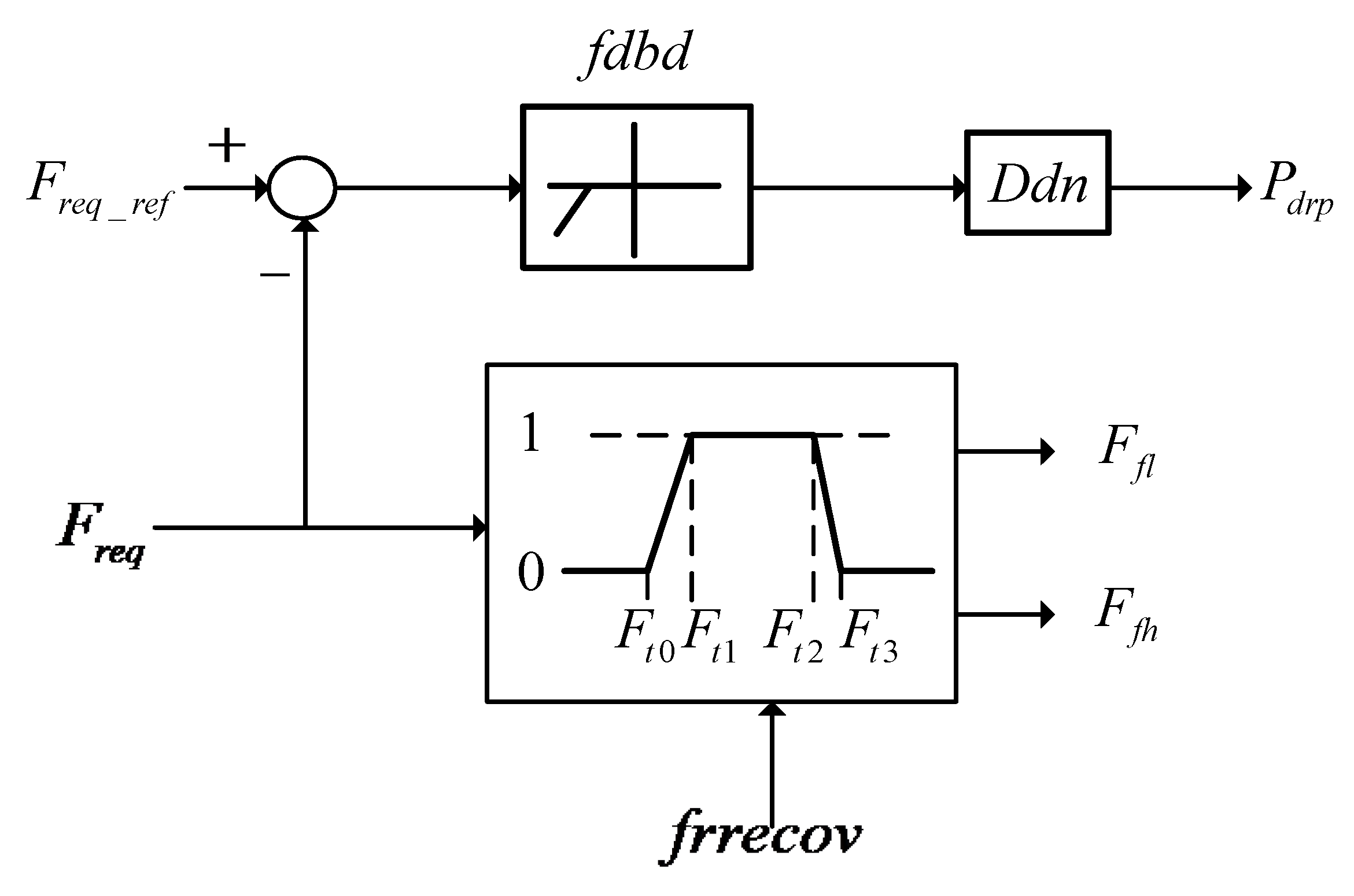 Electronics 13 01663 g005