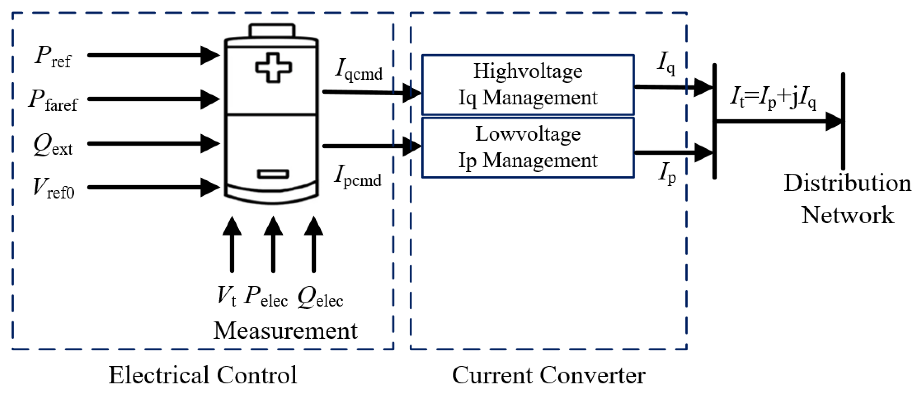Electronics 13 01663 g006