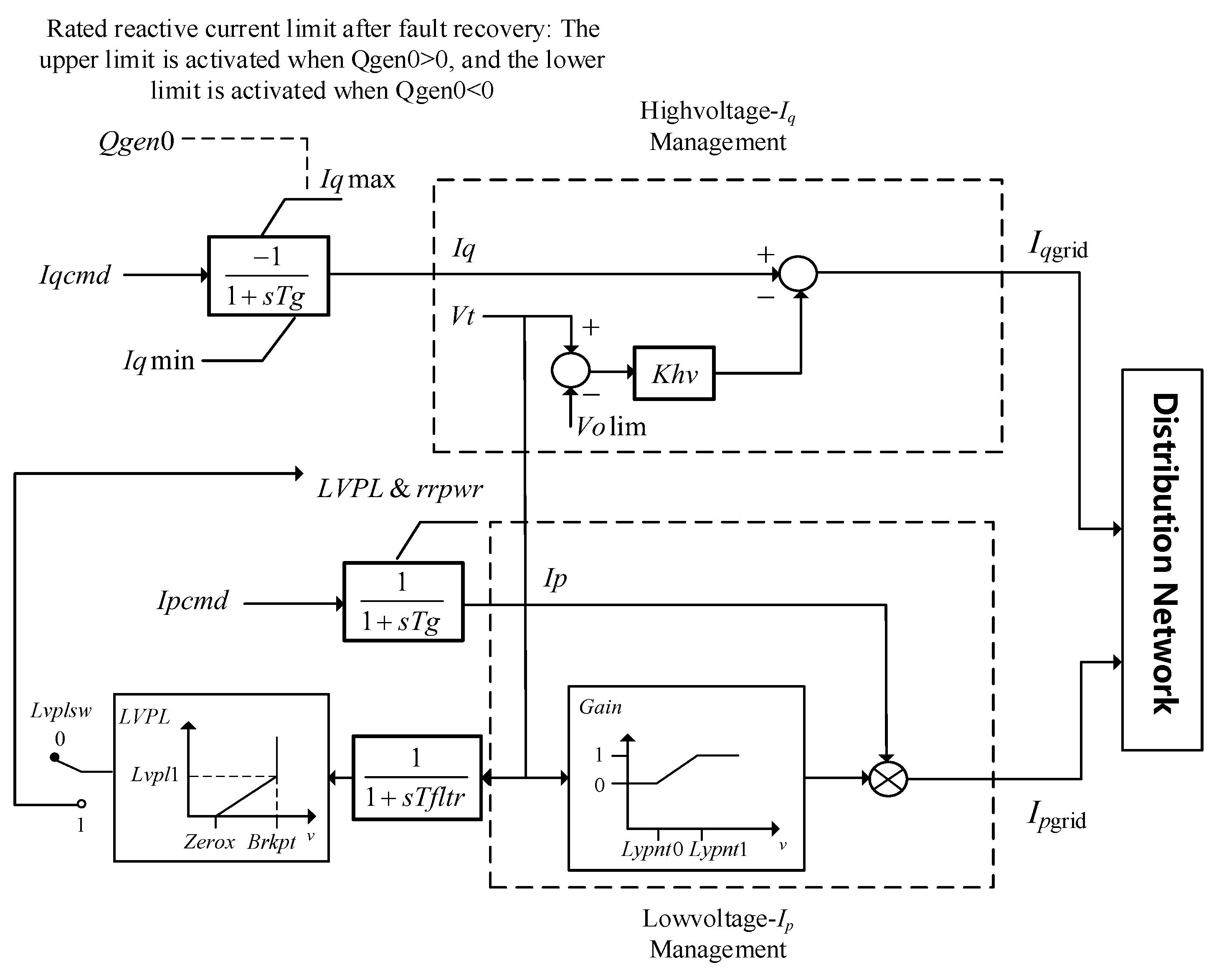 Electronics 13 01663 g009
