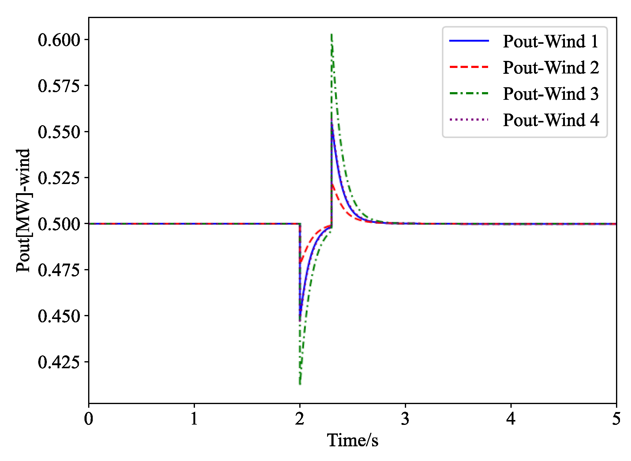 Electronics 13 01663 g029