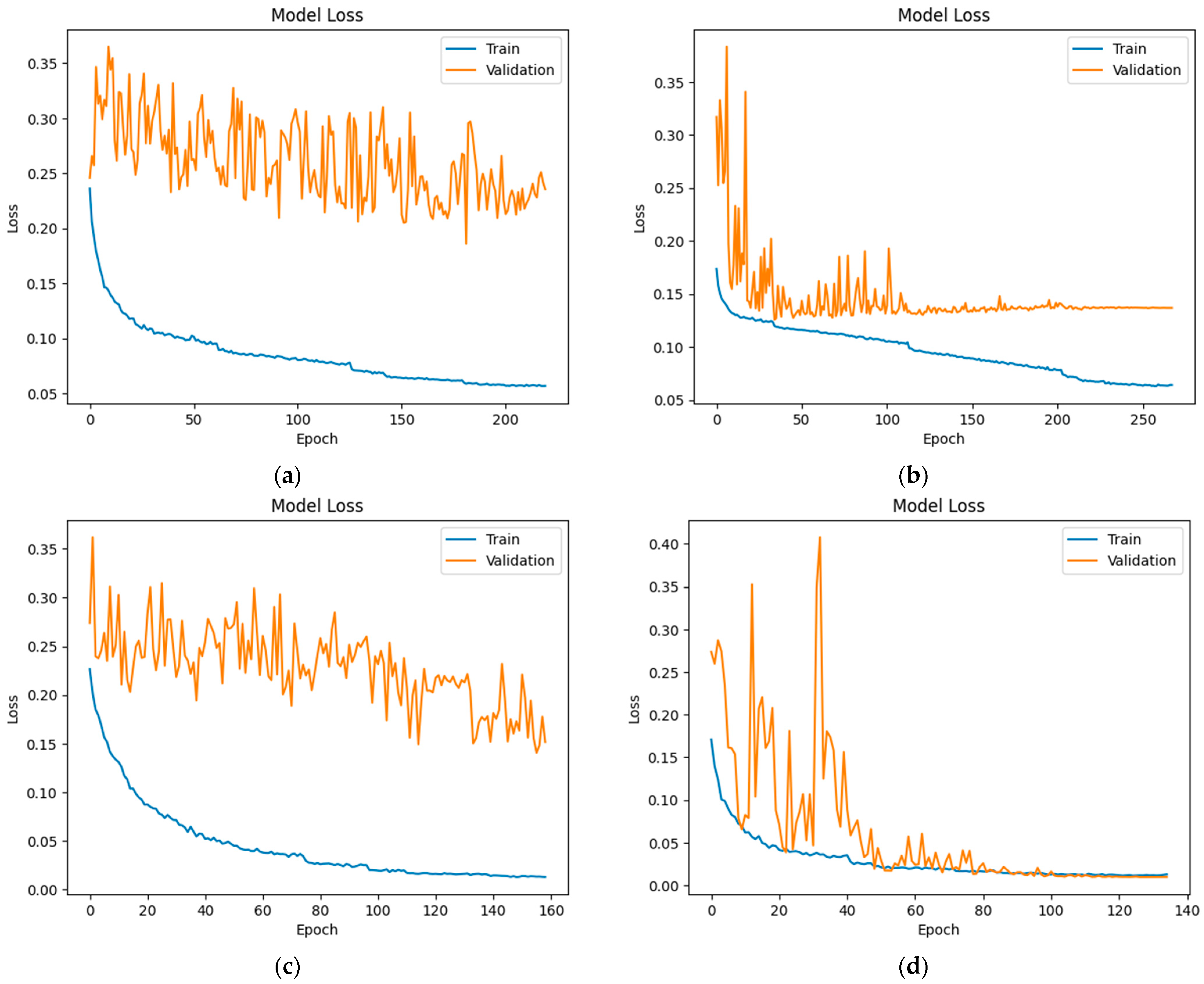 Electronics 13 01664 g002