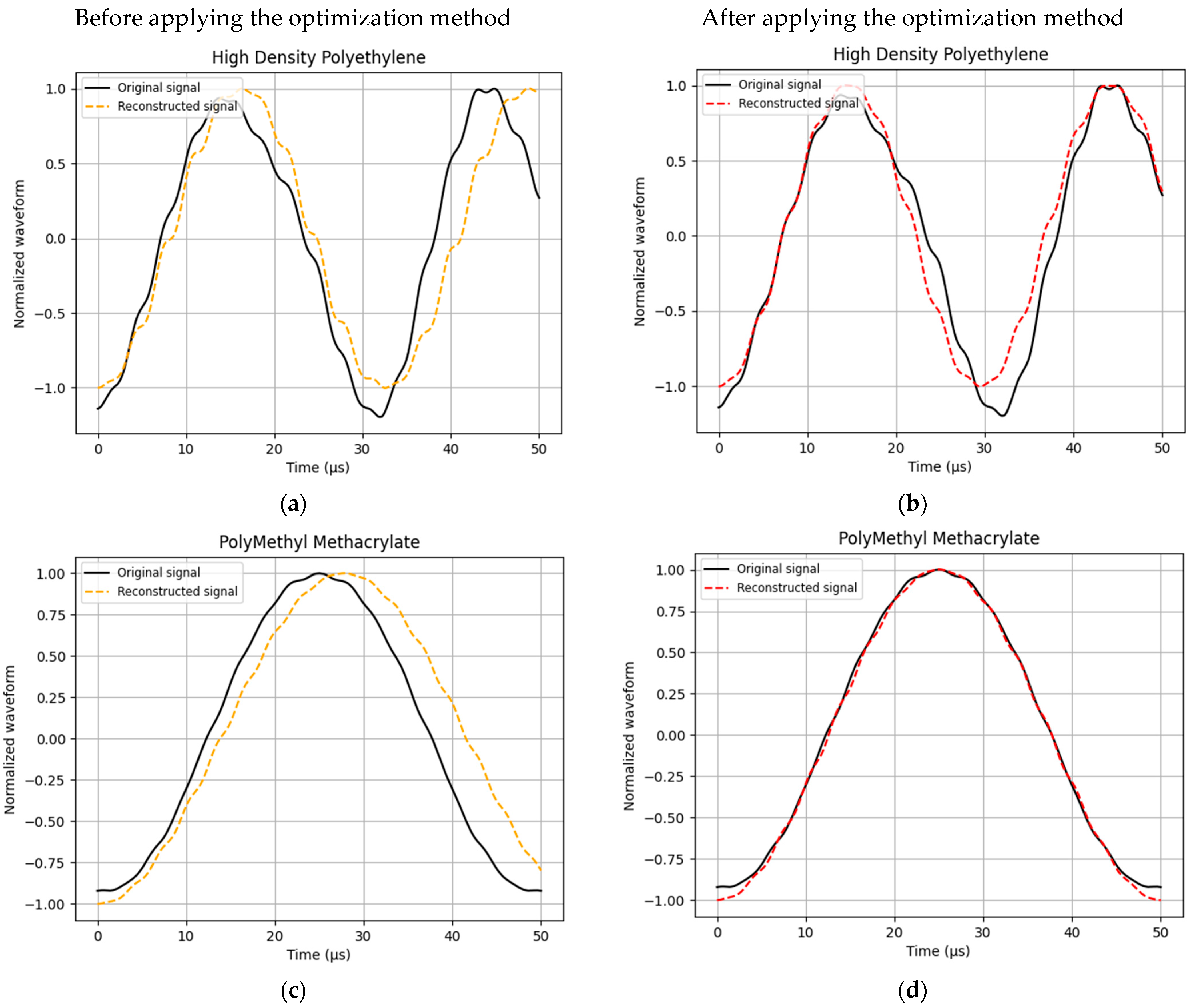 Electronics 13 01664 g005