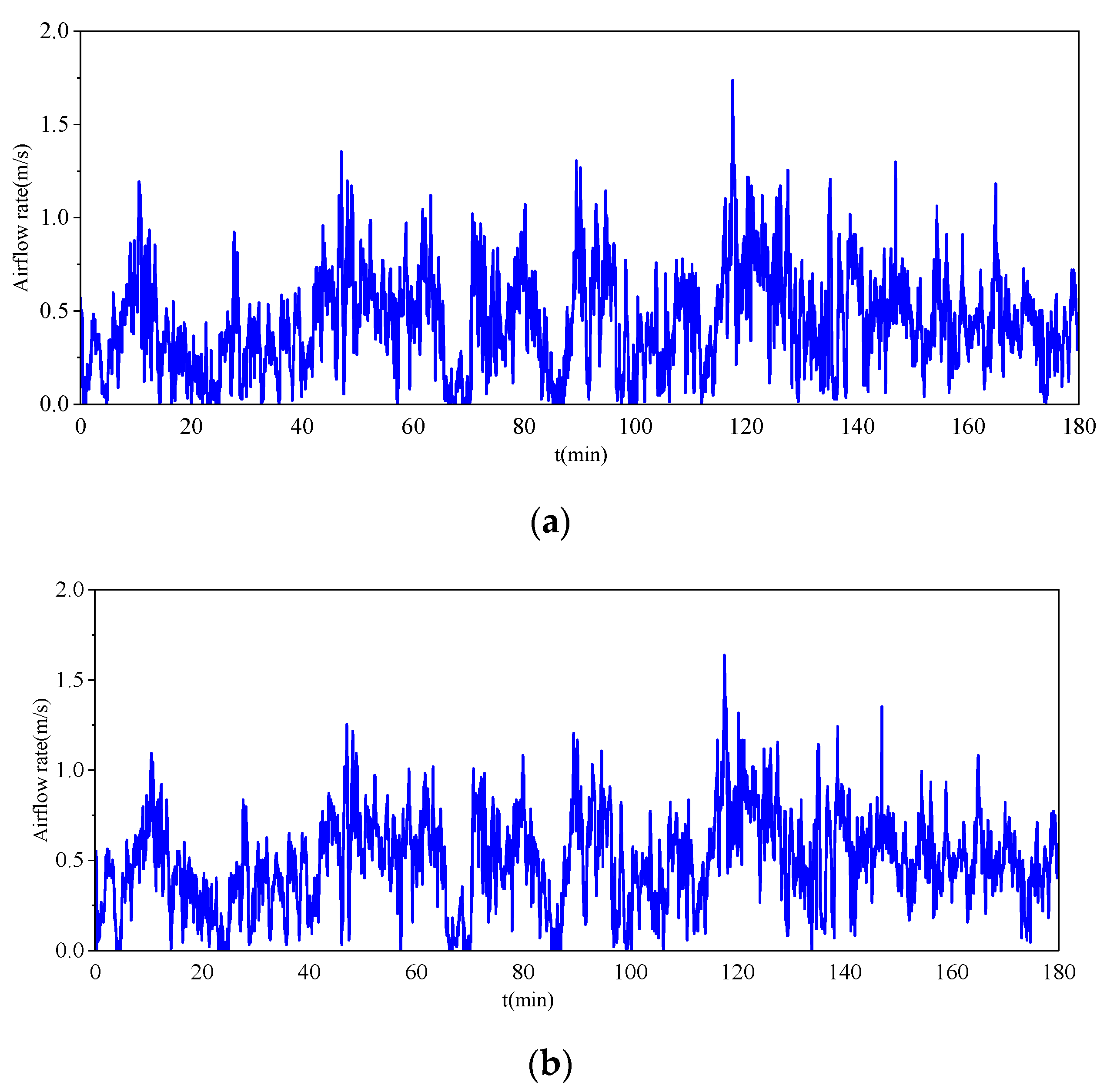 Electronics 13 01665 g005a