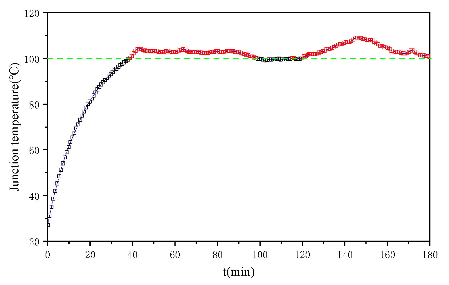 Electronics 13 01665 g006