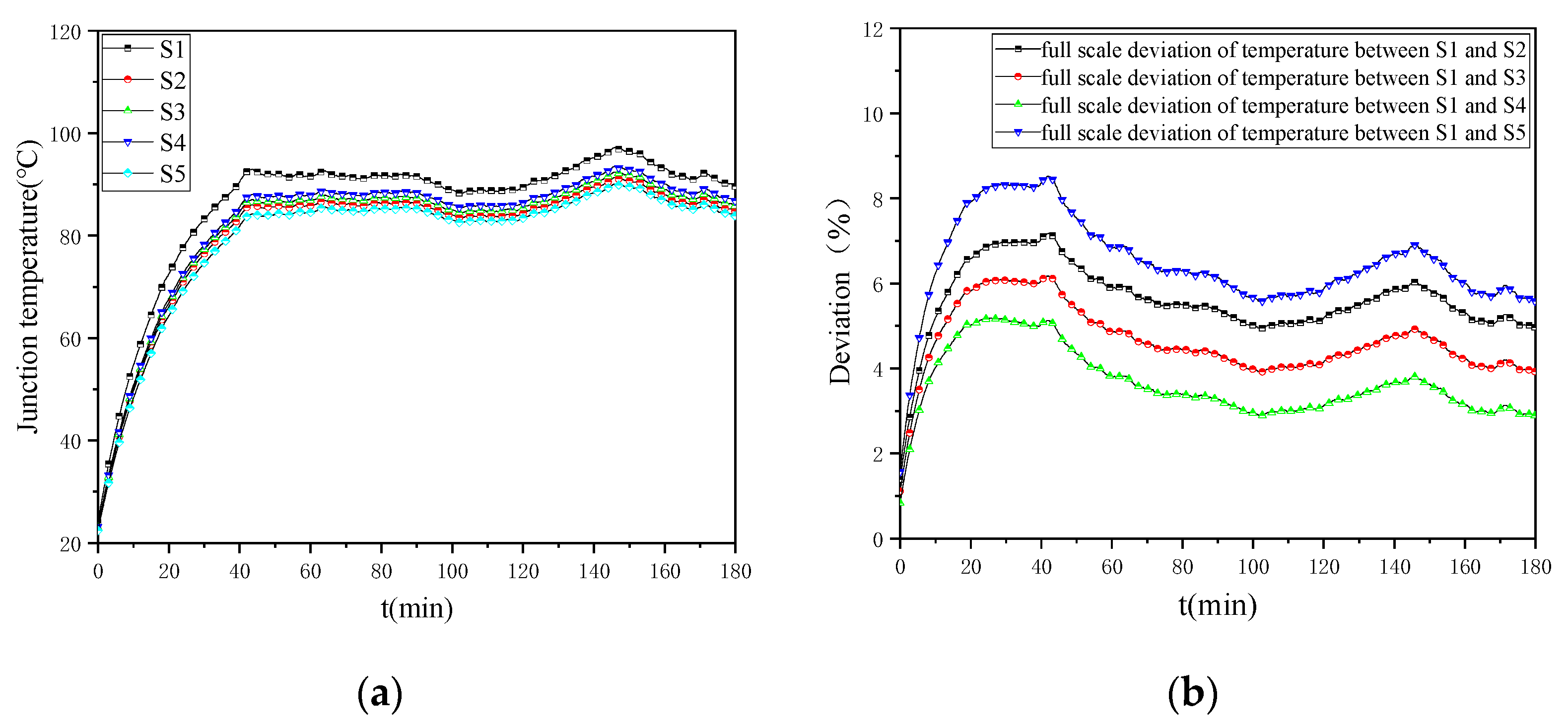 Electronics 13 01665 g007
