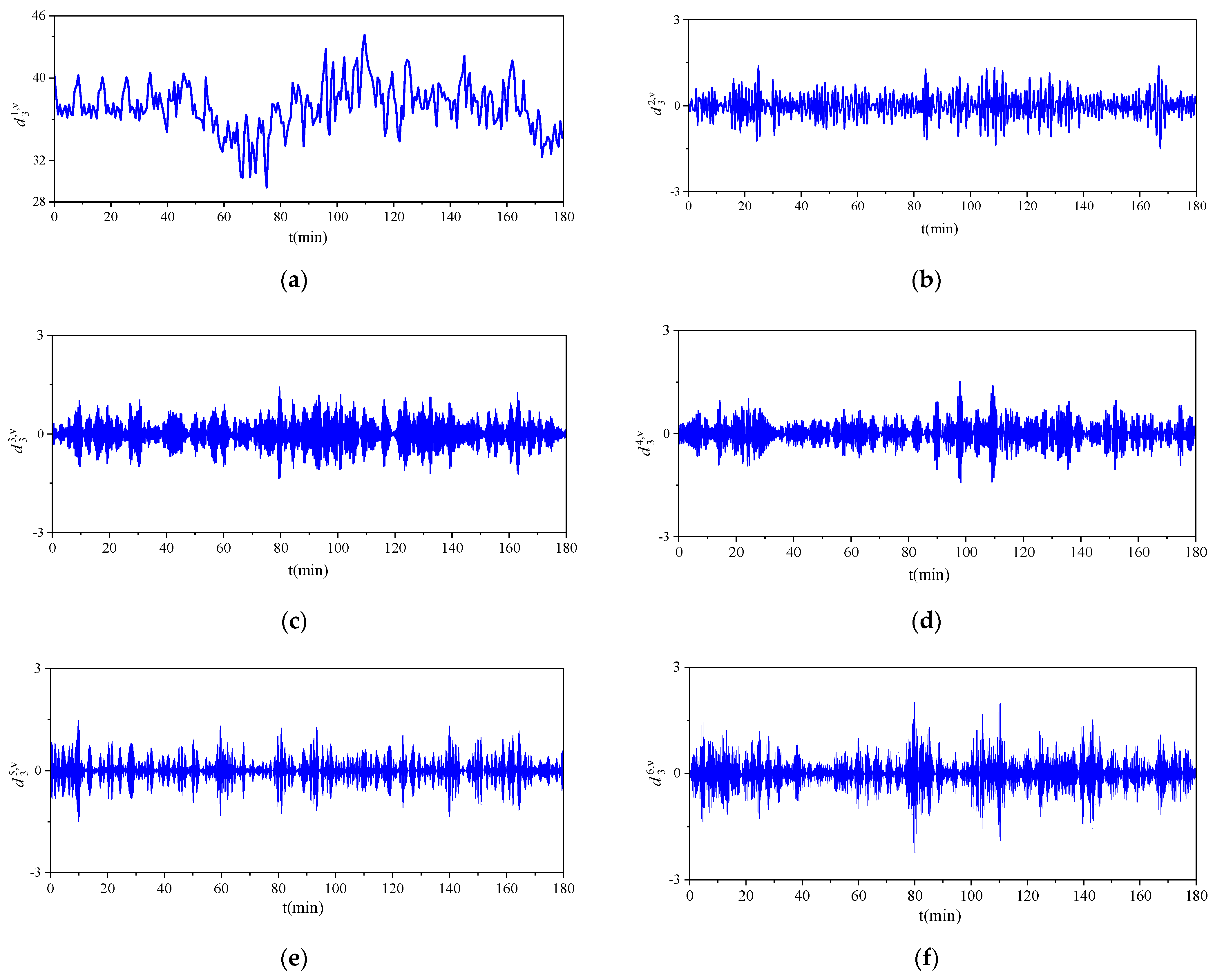 Electronics 13 01665 g009a