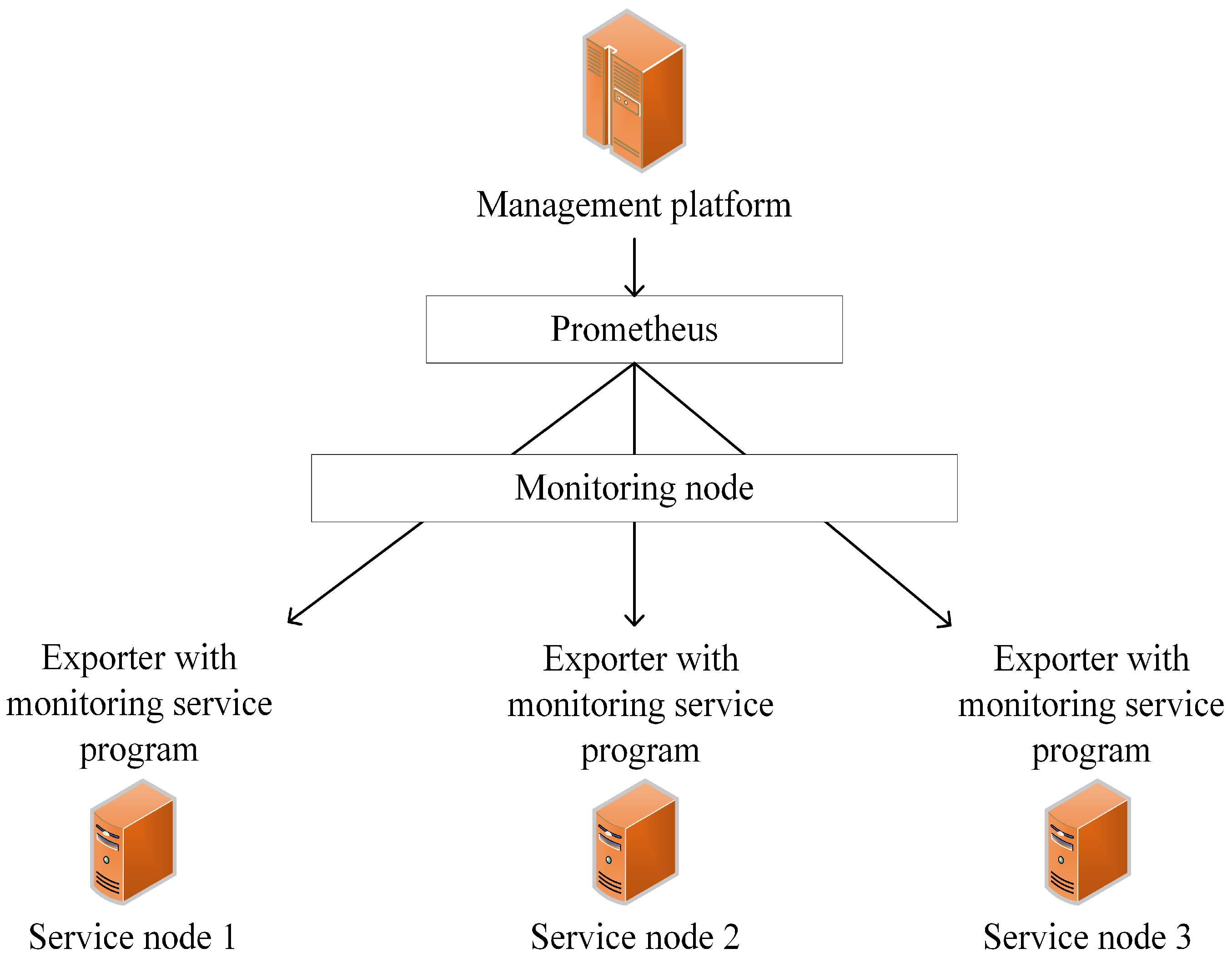 Electronics 13 01666 g002