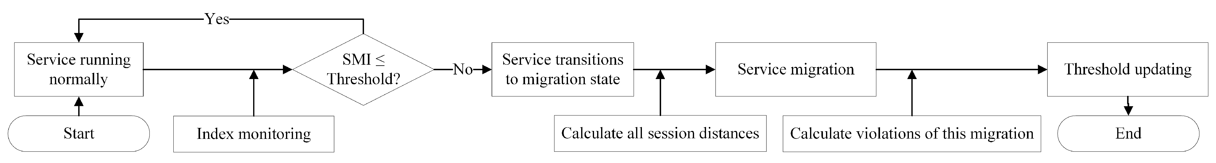 Electronics 13 01666 g003