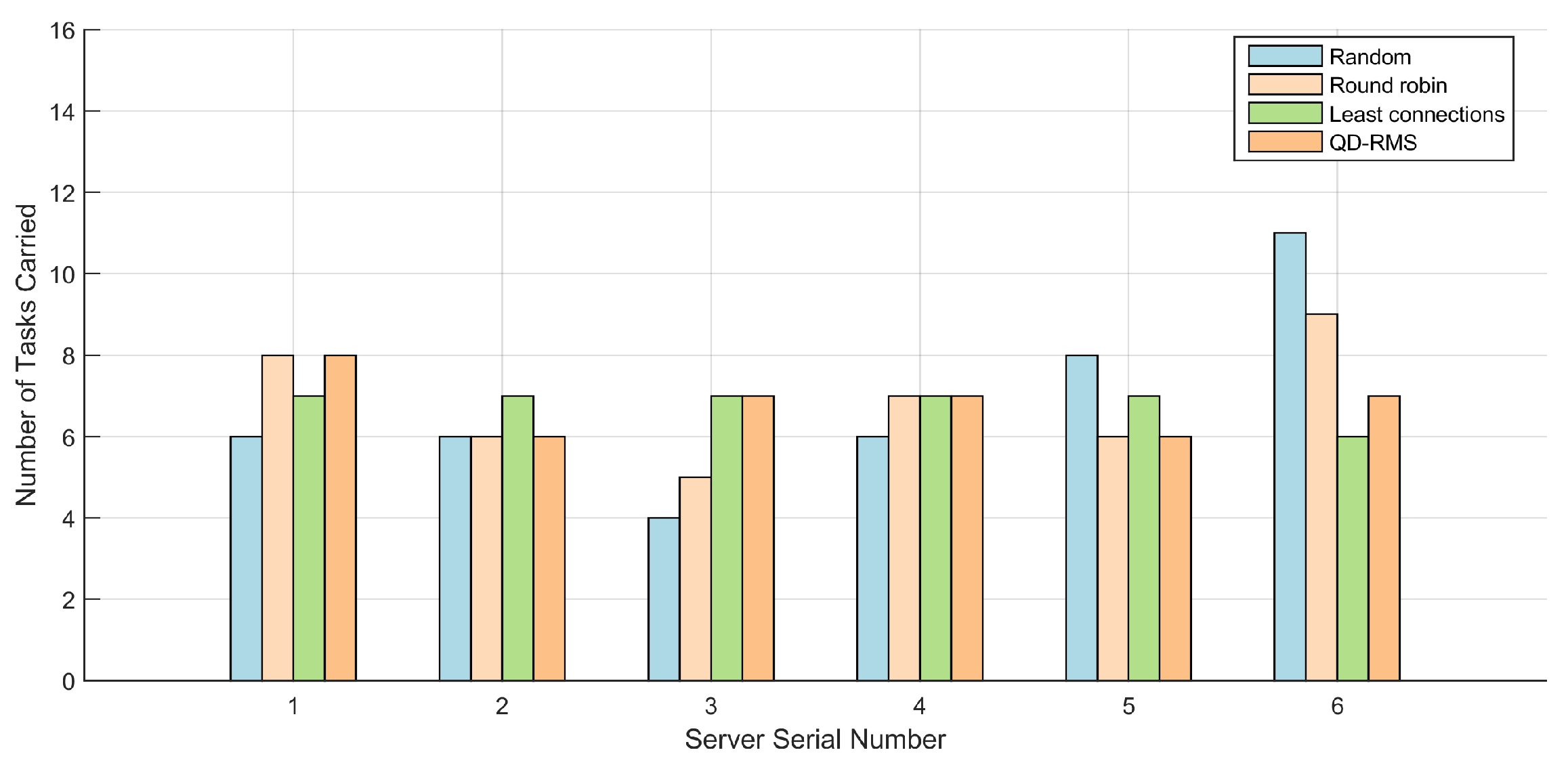 Electronics 13 01666 g009