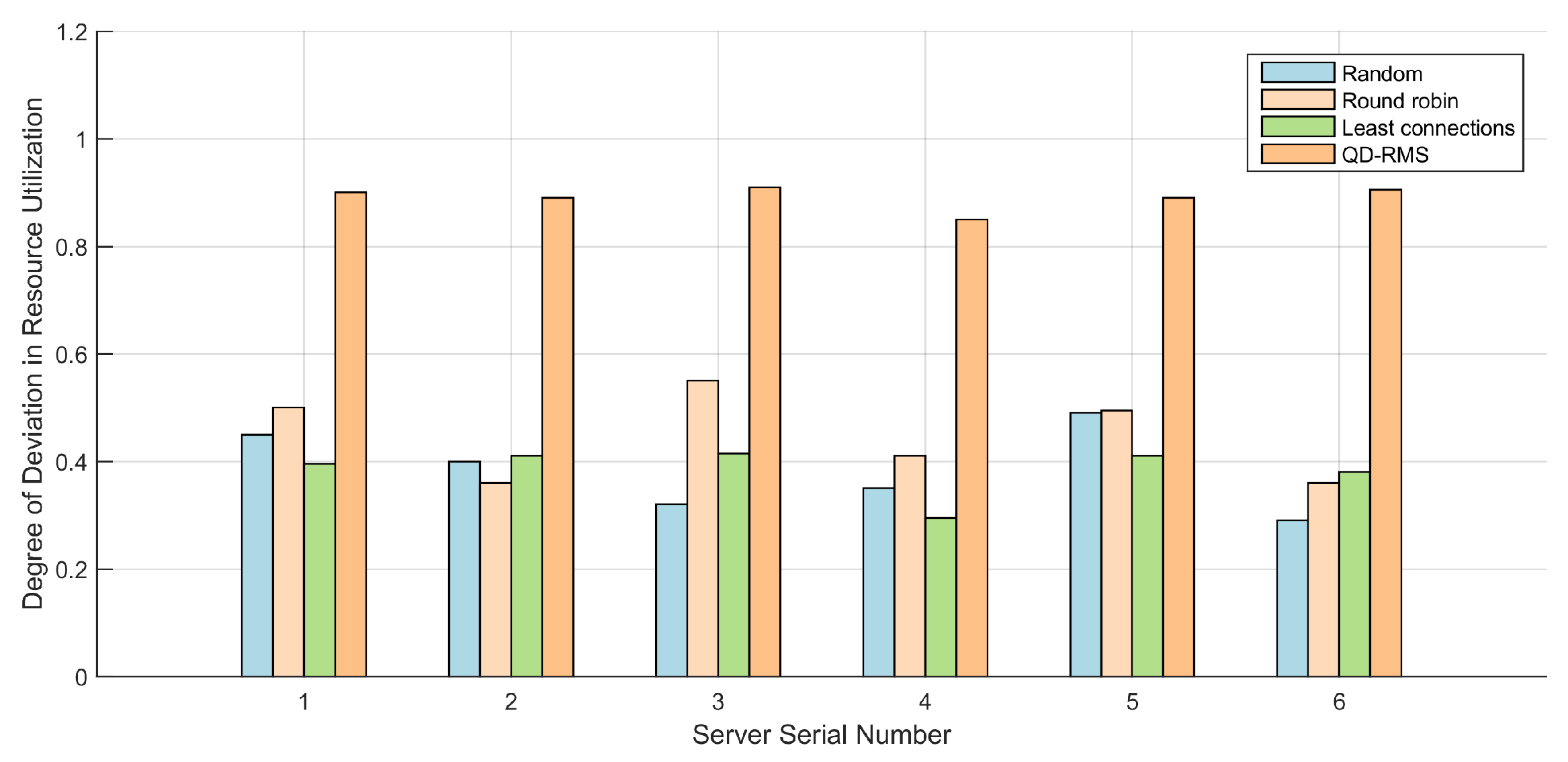 Electronics 13 01666 g012