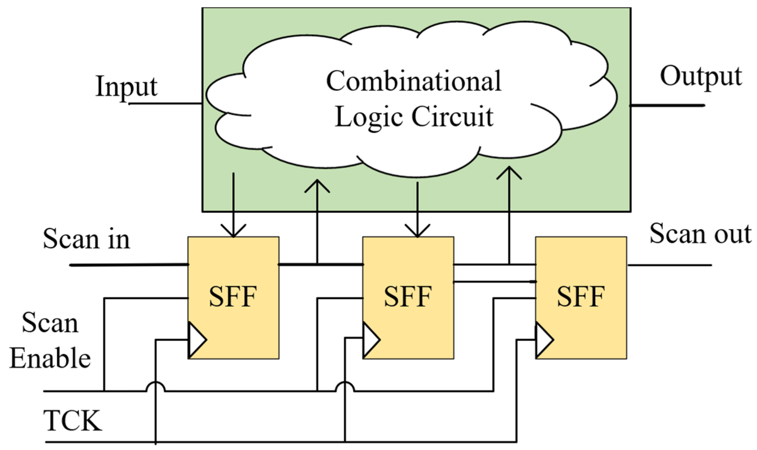 Electronics 13 01667 g001