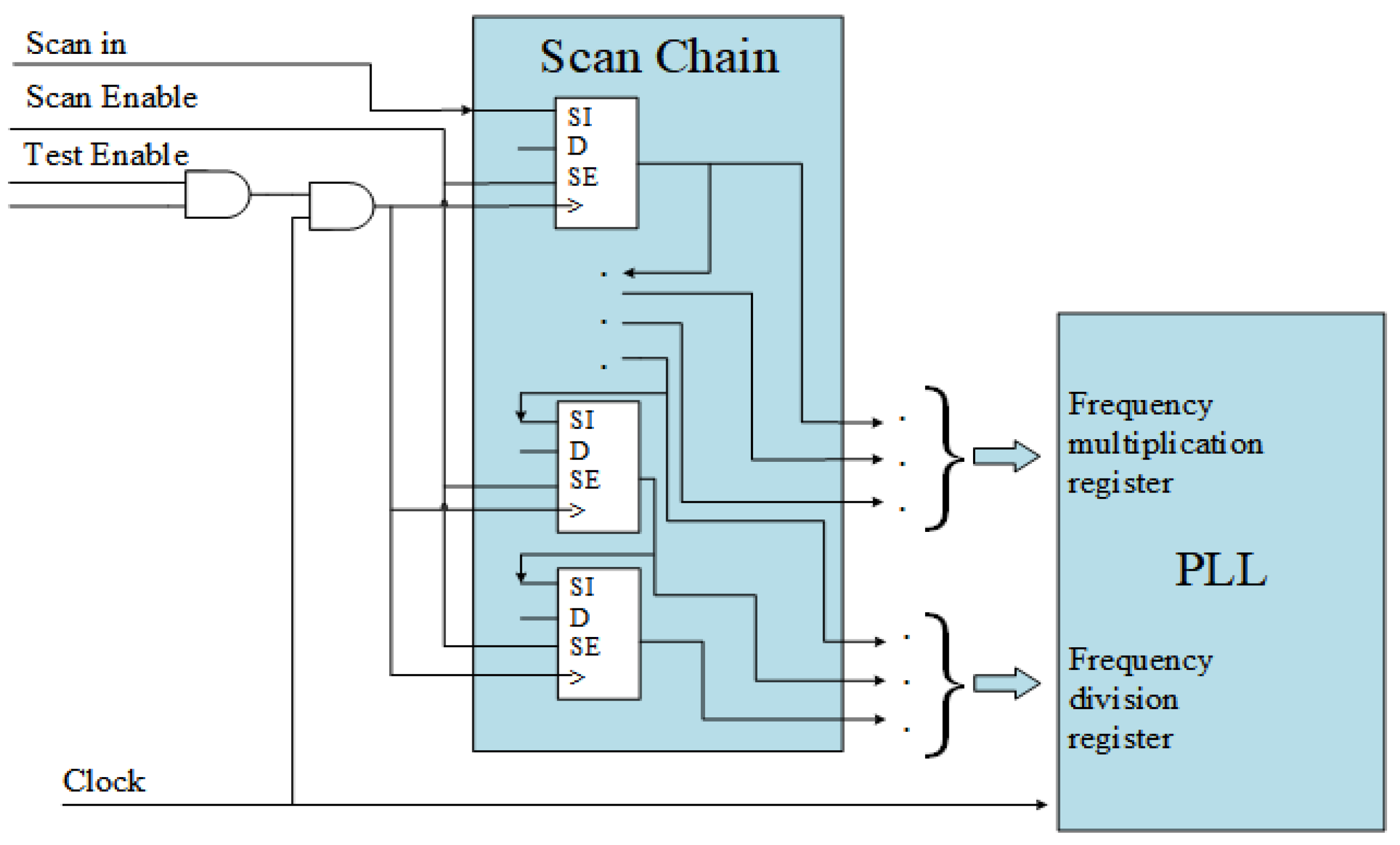 Electronics 13 01667 g008