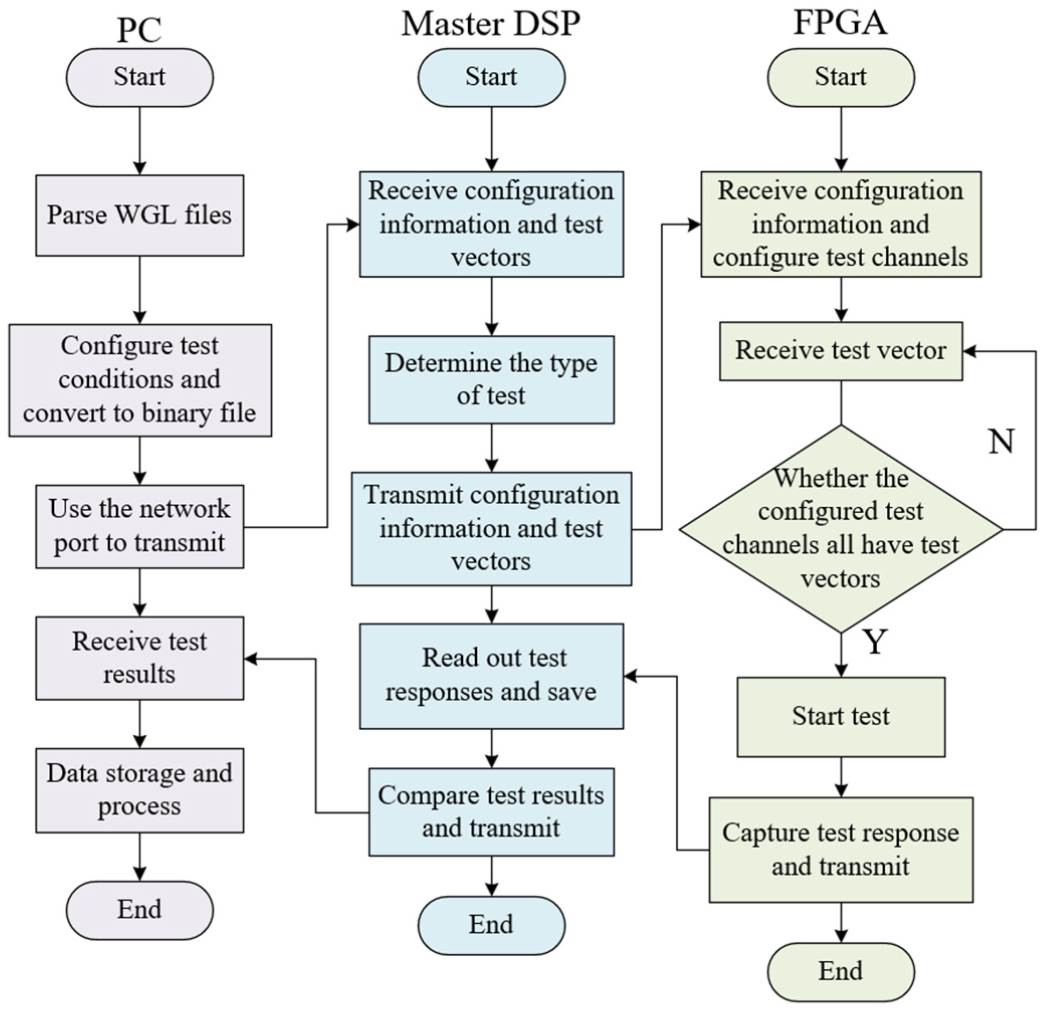 Electronics 13 01667 g011