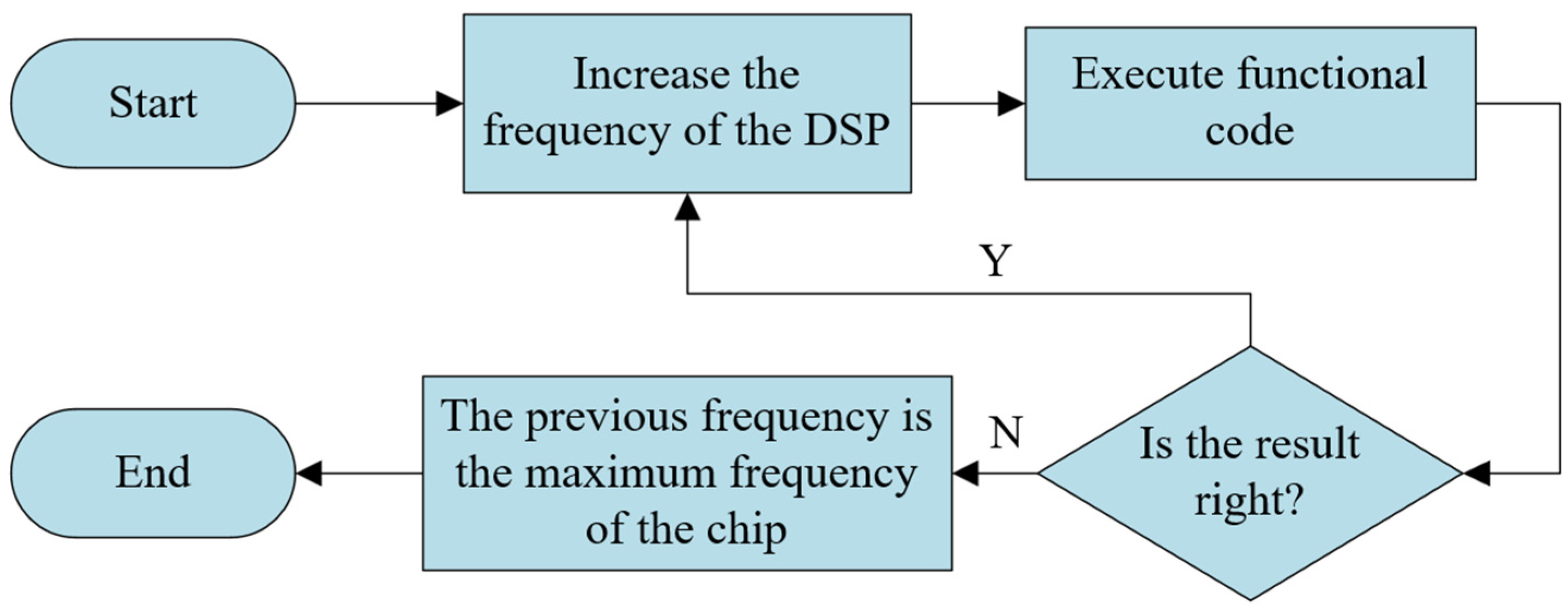 Electronics 13 01667 g014