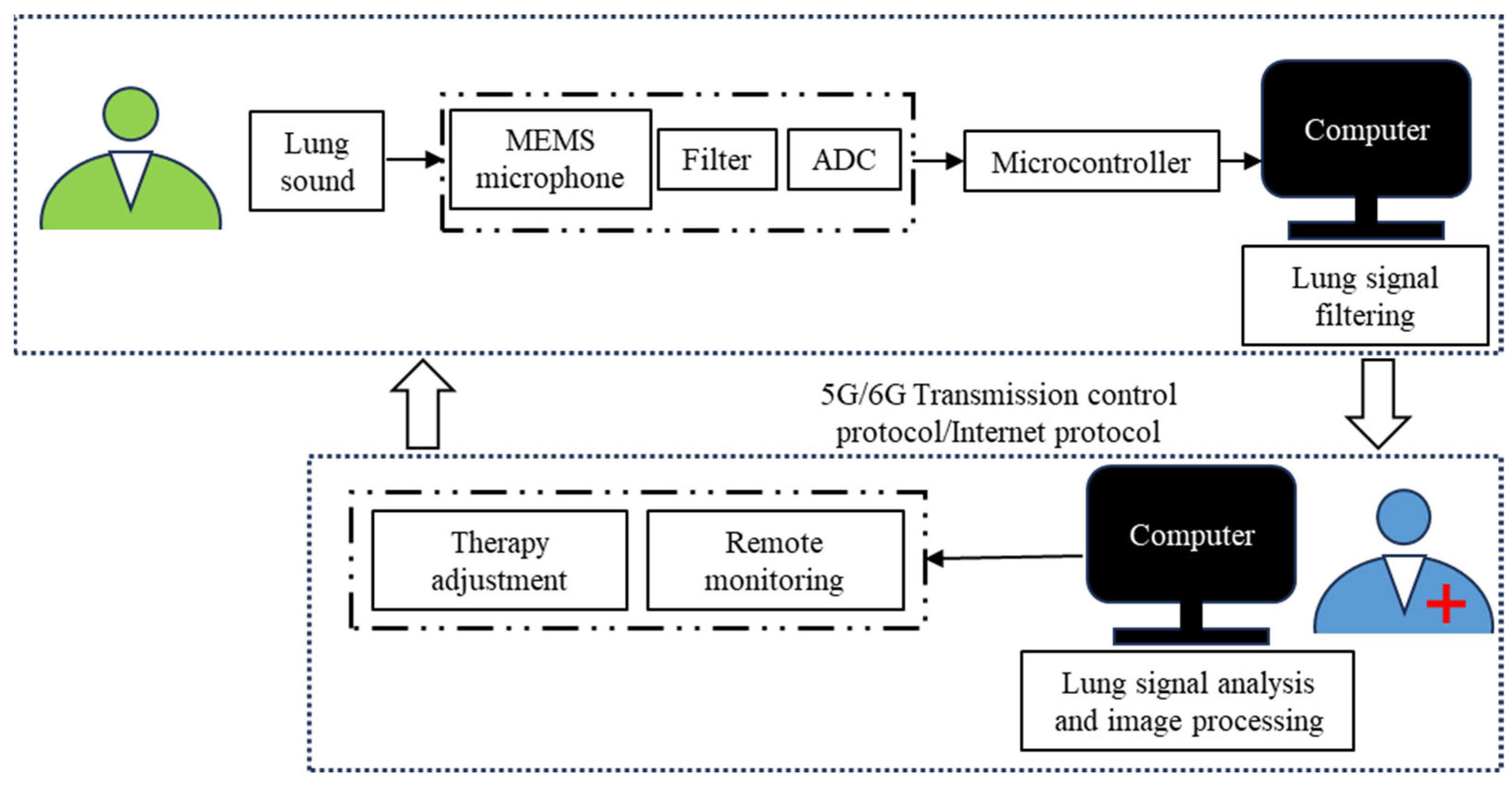 Electronics 13 01669 g002