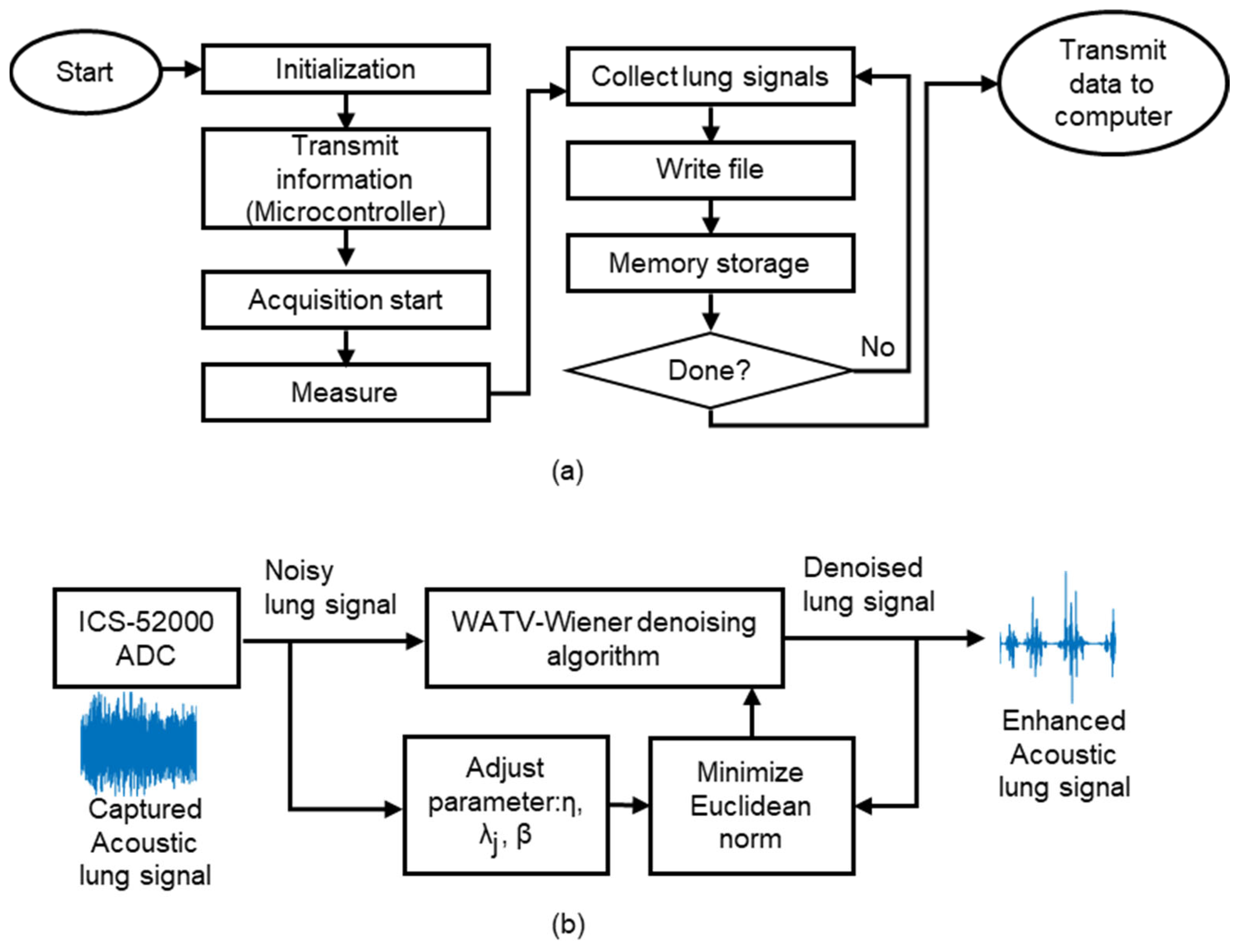 Electronics 13 01669 g005